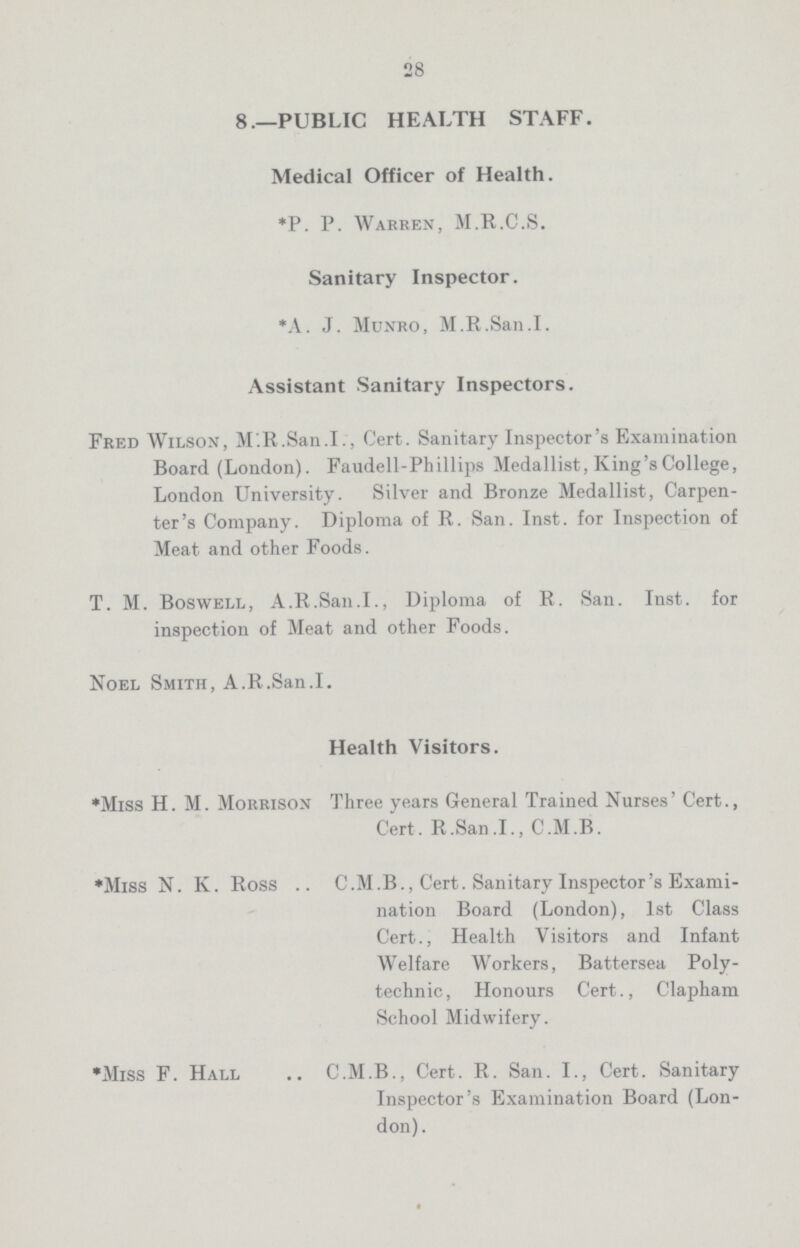 28 8.—PUBLIC HEALTH STAFF. Medical Officer of Health. »P. P. Warren, M.R.C.S. Sanitary Inspector. *A. J. Munro, M.R.San.I. Assistant Sanitary Inspectors. Fred Wilson, M'.R.San.I., Cert. Sanitary Inspector's Examination Board (London). Faudell-Phillips Medallist, King's College, London University. Silver and Bronze Medallist, Carpen ter's Company. Diploma of R. San. Inst, for Inspection of Meat and other Foods. T. M. Boswell, A.R.San.I., Diploma of R. San. Inst, for inspection of Meat and other Foods. Noel Smith, A.R.San.I. Health Visitors. *Miss H. M. Morrison Three years General Trained Nurses' Cert., Cert. R.San.1., C.M.B. *Miss N. K. Ross C.M.B., Cert. Sanitary Inspector's Exami nation Board (London), 1st Class Cert., Health Visitors and Infant Welfare Workers, Battersea Poly technic, Honours Cert., Clapham School Midwifery. *Miss F. Hall C.M.B., Cert. R. San. I., Cert. Sanitary Inspector's Examination Board (Lon don).