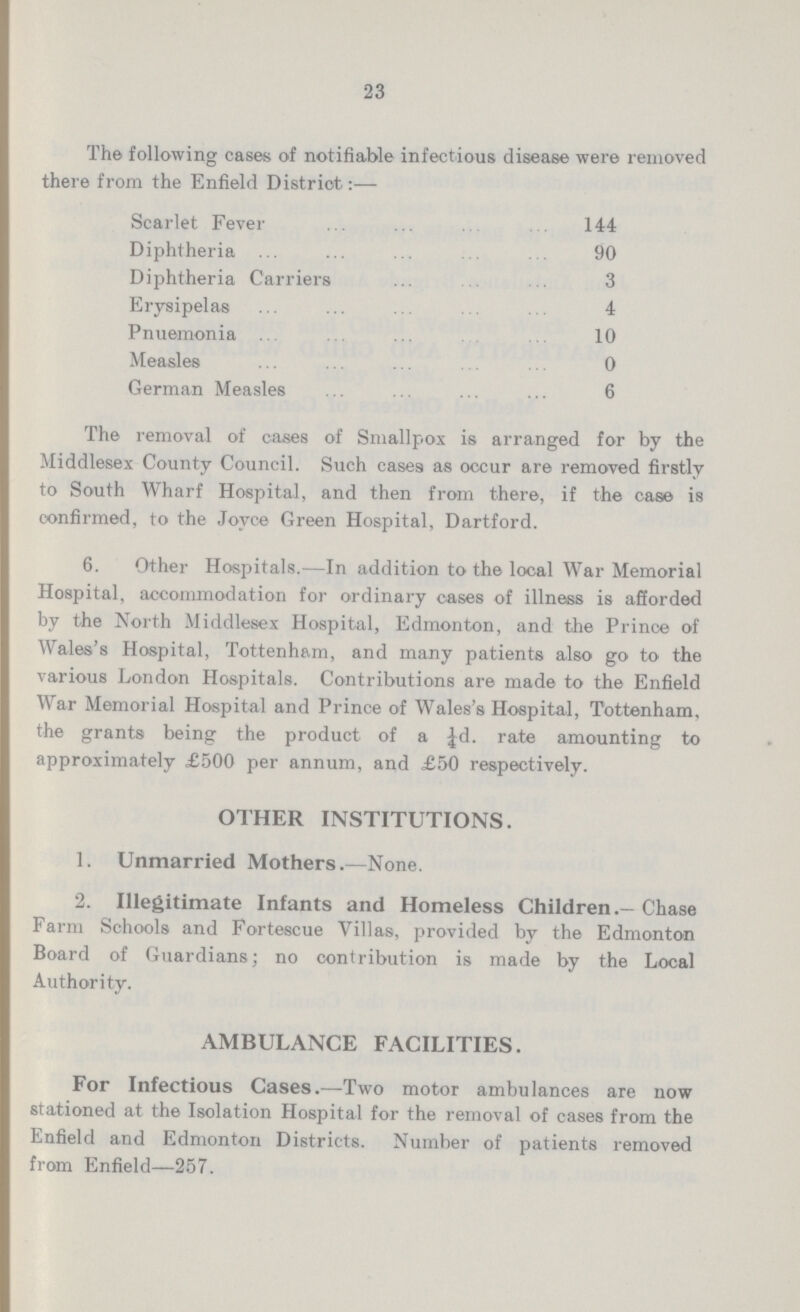 23 The following cases of notifiable infectious disease were removed there from the Enfield District:— Scarlet Fever 144 Diphtheria 90 Diphtheria Carriers 3 Erysipelas 4 Pnuemonia 10 Measles 0 German Measles 6 The removal of cases of Smallpox is arranged for by the Middlesex County Council. Such cases as occur are removed firstly to South Wharf Hospital, and then from there, if the case is confirmed, to the Joyce Green Hospital, Dartford. 6. Other Hospitals.—In addition to the local War Memorial Hospital, accommodation for ordinary cases of illness is afforded by the North Middlesex Hospital, Edmonton, and the Prince of Wales's Hospital, Tottenham, and many patients also go to the various London Hospitals. Contributions are made to the Enfield War Memorial Hospital and Prince of Wales's Hospital, Tottenham, the grants being the product of a ¼d. rate amounting to approximately £500 per annum, and £50 respectively. OTHER INSTITUTIONS. 1. Unmarried Mothers.—None. 2. Illegitimate Infants and Homeless Children.— Chase Farm Schools and Fortescue Villas, provided by the Edmonton Board of Guardians; no contribution is made by the Local Authority. AMBULANCE FACILITIES. For Infectious Cases.—Two motor ambulances are now stationed at the Isolation Hospital for the removal of cases from the Enfield and Edmonton Districts. Number of patients removed from Enfield—257.