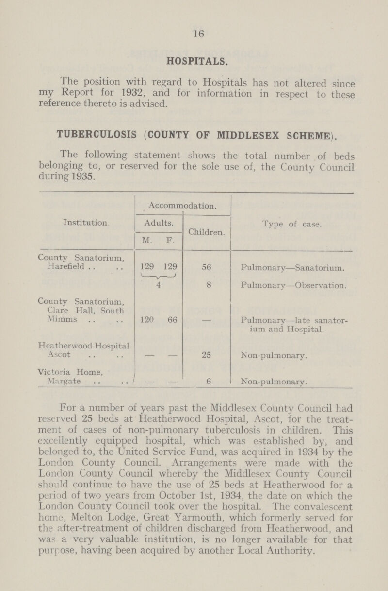 16 HOSPITALS. The position with regard to Hospitals has not altered since my Report for 1932, and for information in respect to these reference thereto is advised. TUBERCULOSIS (COUNTY OF MIDDLESEX SCHEME). The following statement shows the total number of beds belonging to, or reserved for the sole use of, the County Council during 1935. Institution Accommodation. Type of case. Adults. Children. M. F. County Sanatorium, Harefield 129 129 56 Pulmonary—Sanatorium. 4 8 Pulmonary—Observation. County Sanatorium, Clare Hall, South Mimms 120 66 - Pulmonary—late sanator ium and Hospital. Heatherwood Hospital Ascot - - 25 Non-pulmonary. Victoria Home, Margate - - 6 Non-pulmonary. For a number of years past the Middlesex County Council had reserved 25 beds at Heatherwood Hospital, Ascot, for the treat ment of cases of non-pulmonary tuberculosis in children. This excellently equipped hospital, which was established by, and belonged to, the United Service Fund, was acquired in 1934 by the London County Council. Arrangements were made with the London County Council whereby the Middlesex County Council should continue to have the use of 25 beds at Heatherwood for a period of two years from October 1st, 1934, the date on which the London County Council took over the hospital. The convalescent home, Melton Lodge, Great Yarmouth, which formerly served for the after-treatment of children discharged from Heatherwood, and was a very valuable institution, is no longer available for that purpose, having been acquired by another Local Authority.