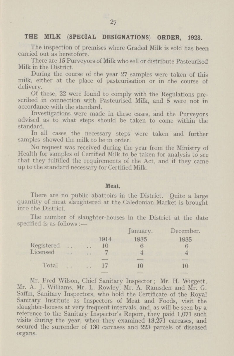 27 THE MILK (SPECIAL DESIGNATIONS) ORDER, 1923. The inspection of premises where Graded Milk is sold has been carried out as heretofore. There are 15 Purveyors of Milk who sell or distribute Pasteurised Milk in the District. During the course of the year 27 samples were taken of this milk, either at the place of pasteurisation or in the course of delivery. Of these, 22 were found to comply with the Regulations pre scribed in connection with Pasteurised Milk, and 5 were not in accordance with the standard. Investigations were made in these cases, and the Purveyors advised as to what steps should be taken to come within the standard. In all cases the necessary steps were taken and further samples showed the milk to be in order. No request was received during the year from the Ministry of Health for samples of Certified Milk to be taken for analysis to see that they fulfilled the requirements of the Act, and if they came up to the standard necessary for Certified Milk. Meat. There are no public abattoirs in the District. Quite a large quantity of meat slaughtered at the Caledonian Market is brought into the District. The number of slaughter-houses in the District at the date specified is as follows :— 1914 January. December. 1935 1935 Registered 10 6 6 Licensed 7 4 4 Total 17 10 10 Mr. Fred Wilson, Chief Sanitary Inspector; Mr. H. Wiggett, Mr. A. J. Williams, Mr. L. Rowley, Mr. A. Ramsden and Mr. G. Saffin, Sanitary Inspectors, who hold the Certificate of the Royal Sanitary Institute as Inspectors of Meat and Foods, visit the slaughter-houses at very frequent intervals, and, as will be seen by a reference to the Sanitary Inspector's Report, they paid 1,071 such visits during the year, when they examined 13,271 carcases, and secured the surrender of 130 carcases and 223 parcels of diseased organs.