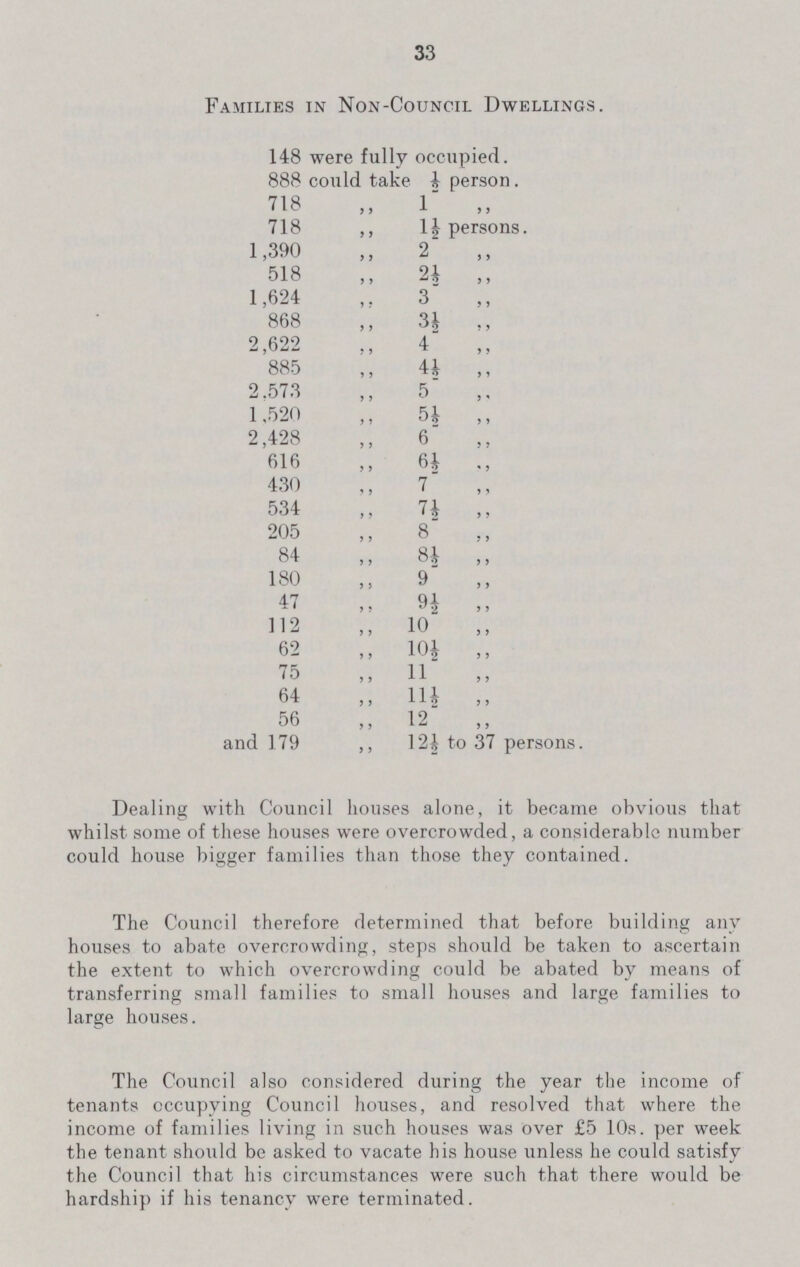 33 Families in Non-Council Dwellings. 148 were fully occupied. 888 could take ½ person. 718 „ 1„ 718 „ 1½ persons. 1,390 „ 2„ 518 „ 2½„ 1,624 „ 3„ 868 „ 3½„ 2,622 „ 4„ 885 „ 4½„ 2.573 „ 5„ 1,520 „ 5½„ 2,428 „ 6„ 616 „ 6½„ 430 „ 7„ 534 „ 7½„ 205 „ 8„ 84 „ 8½„ 180 „ 9„ 47 „ 9½„ 112 „ 10„ 62 „ 10½„ 75 „ 11„ 64 „ 11½„ 56 „ 12„ and 179 „ 12½ to 37 persons. Dealing with Council houses alone, it became obvious that whilst some of these houses were overcrowded, a considerable number could house bigger families than those they contained. The Council therefore determined that before building any houses to abate overcrowding, steps should be taken to ascertain the extent to which overcrowding could be abated by means of transferring small families to small houses and large families to large houses. The Council also considered during the year the income of tenants occupying Council houses, and resolved that where the income of families living in such houses was over £5 10s. per week the tenant should be asked to vacate his house unless he could satisfy the Council that his circumstances were such that there would be hardship if his tenancy were terminated.