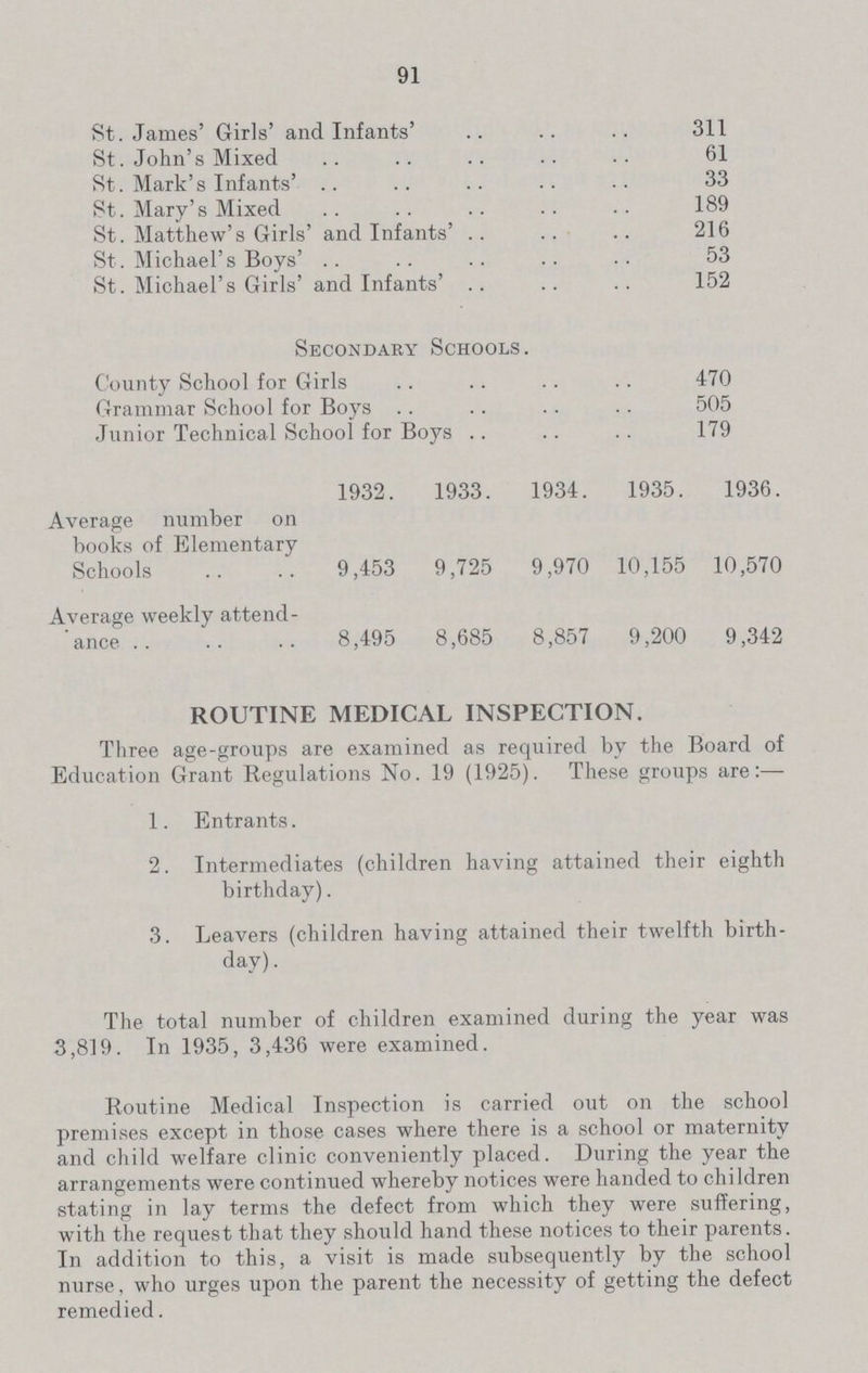 91 St. James' Girls' and Infants' 311 St. John's Mixed 61 St. Mark's Infants' 33 St. Mary's Mixed 189 St. Matthew's Girls' and Infants' 216 St. Michael's Boys' 53 St. Michael's Girls' and Infants' 152 Secondary Schools. County School for Girls 470 Grammar School for Boys 505 Junior Technical School for Boys 179 1932. 1933. 1934. 1935. 1936. Average number on books of Elementary Schools 9,453 9,725 9,970 10,155 10,570 Average weekly attend- ance 8,495 8,685 8,857 9,200 9,342 ROUTINE MEDICAL INSPECTION. Three age-groups are examined as required by the Board of Education Grant Regulations No. 19 (1925). These groups are:— 1. Entrants. 2. Intermediates (children having attained their eighth birthday). 3. Leavers (children having attained their twelfth birth¬ day) . The total number of children examined during the year was 3,819. In 1935, 3,436 were examined. Routine Medical Inspection is carried out on the school premises except in those cases where there is a school or maternity and child welfare clinic conveniently placed. During the year the arrangements were continued whereby notices were handed to children stating in lay terms the defect from which they were suffering, with the request that they should hand these notices to their parents. In addition to this, a visit is made subsequently by the school nurse, who urges upon the parent the necessity of getting the defect remedied.