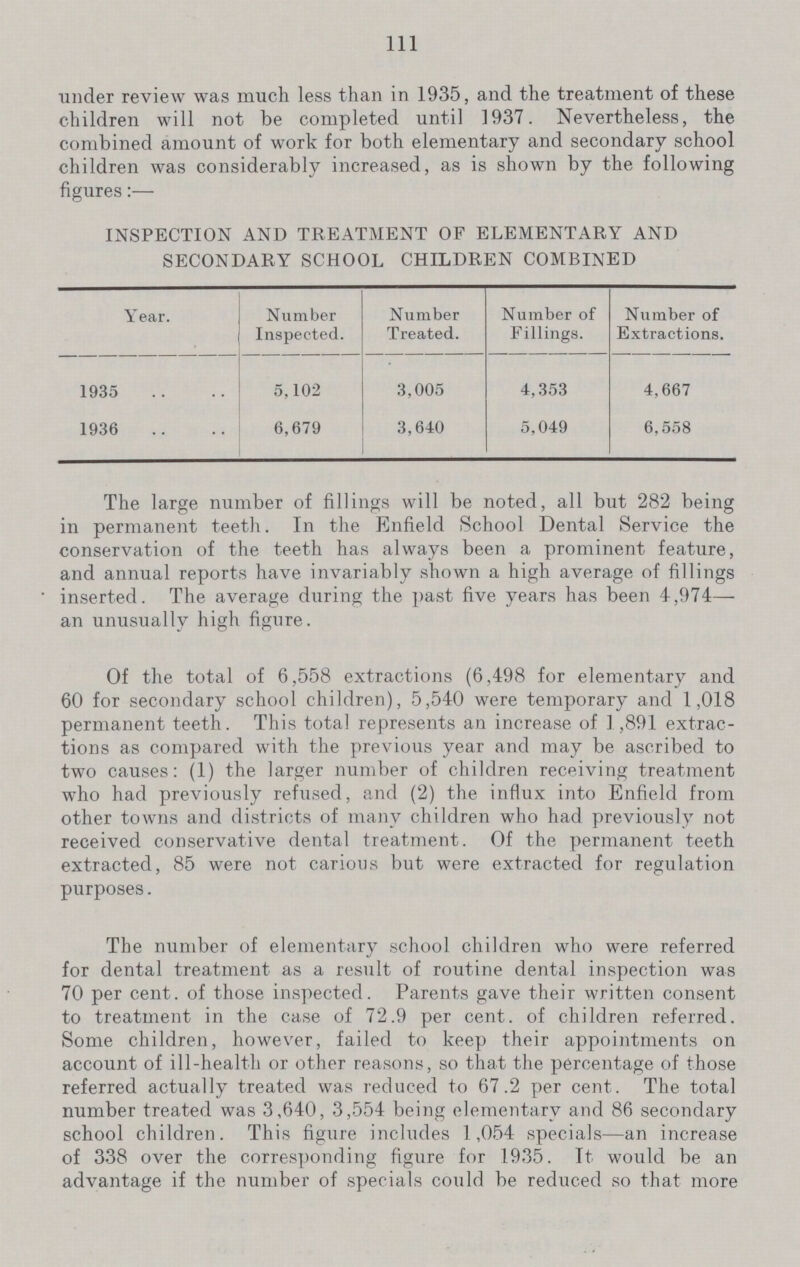 111 under review was much less than in 1935, and the treatment of these children will not be completed until 1937. Nevertheless, the combined amount of work for both elementary and secondary school children was considerably increased, as is shown by the following figures:— INSPECTION AND TREATMENT OF ELEMENTARY AND SECONDARY SCHOOL CHILDREN COMBINED Year. Number Inspected. Number Treated. Number of Fillings. Number of Extractions. 1935 5,102 3,005 4,353 4,667 1936 6,679 3,640 5,049 6,558 The large number of fillings will be noted, all but 282 being in permanent teeth. In the Enfield School Dental Service the conservation of the teeth has always been a prominent feature, and annual reports have invariably shown a high average of fillings inserted. The average during the past five years has been 4,974— an unusually high figure. Of the total of 6,558 extractions (6,498 for elementary and 60 for secondary school children), 5,540 were temporary and 1,018 permanent teeth. This total represents an increase of 1,891 extrac tions as compared with the previous year and may be ascribed to two causes: (1) the larger number of children receiving treatment who had previously refused, and (2) the influx into Enfield from other towns and districts of many children who had previously not received conservative dental treatment. Of the permanent teeth extracted, 85 were not carious but were extracted for regulation purposes. The number of elementary school children who were referred for dental treatment as a result of routine dental inspection was 70 per cent, of those inspected. Parents gave their written consent to treatment in the case of 72.9 per cent, of children referred. Some children, however, failed to keep their appointments on account of ill-health or other reasons, so that the percentage of those referred actually treated was reduced to 67.2 per cent. The total number treated was 3,640, 3,554 being elementary and 86 secondary school children. This figure includes 1,054- specials—an increase of 338 over the corresponding figure for 1935. It would be an advantage if the number of specials could be reduced so that more