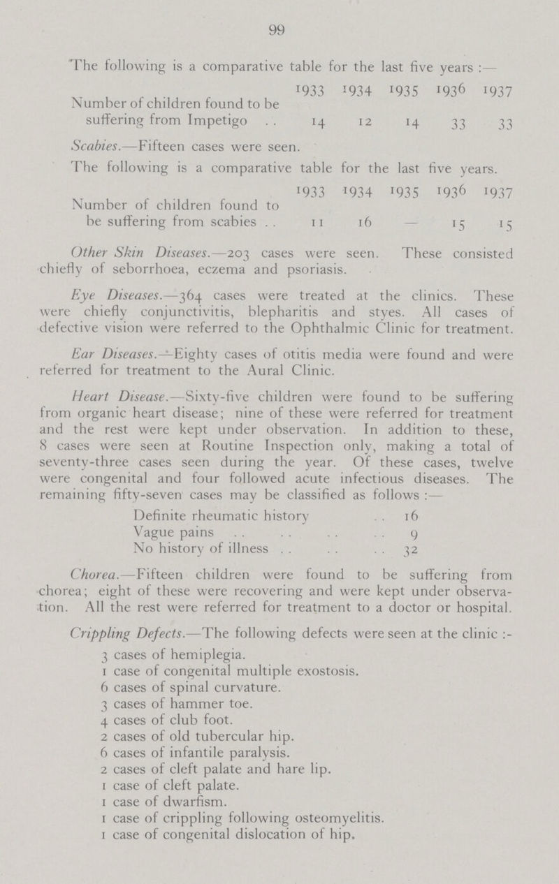 99 The following is a comparative table for the last five years :— 1933 1934 1935 1936 1937 Number of children found to be suffering from Impetigo 14 12 14 33 33 Scabies.—Fifteen cases were seen. The following is a comparative table for the last five years. 1933 1934 1935 1936 1937 Number of children found to be suffering from scabies 11 16 — 15 15 Other Skin Diseases.—203 cases were seen. These consisted chiefly of seborrhoea, eczema and psoriasis. Eye Diseases.—364 cases were treated at the clinics. These were chiefly conjunctivitis, blepharitis and styes. All cases of defective vision were referred to the Ophthalmic Clinic for treatment. Ear Diseases.— Eighty cases of otitis media were found and were referred for treatment to the Aural Clinic. Heart Disease.—Sixty-five children were found to be suffering from organic heart disease; nine of these were referred for treatment and the rest were kept under observation. In addition to these, 8 cases were seen at Routine Inspection only, making a total of seventy-three cases seen during the year. Of these cases, twelve were congenital and four followed acute infectious diseases. The remaining fifty-seven cases may be classified as follows :— Definite rheumatic history 16 Vague pains 9 No history of illness 32 Chorea.—Fifteen children were found to be suffering from chorea; eight of these were recovering and were kept under observa tion. All the rest were referred for treatment to a doctor or hospital. Crippling Defects.—The following defects were seen at the clinic 3 cases of hemiplegia. 1 case of congenital multiple exostosis. 6 cases of spinal curvature. 3 cases of hammer toe. 4 cases of club foot. 2 cases of old tubercular hip. 6 cases of infantile paralysis. 2 cases of cleft palate and hare lip. 1 case of cleft palate. 1 case of dwarfism. 1 case of crippling following osteomyelitis. 1 case of congenital dislocation of hip.
