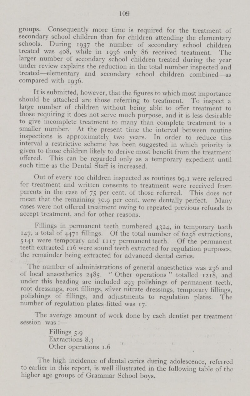 109 groups. Consequently more time is required for the treatment of secondary school children than for children attending the elementary schools. During 1937 the number of secondary school children treated was 408, while in 1936 only 86 received treatment. The larger number of secondary school children treated during the year under review explains the reduction in the total number inspected and treated—elementary and secondary school children combined—as compared with 1936. It is submitted, however, that the figures to which most importance should be attached are those referring to treatment. To inspect a large number of children without being able to offer treatment to those requiring it does not serve much purpose, and it is less desirable to give incomplete treatment to many than complete treatment to a smaller number. At the present time the interval between routine inspections is approximately two years. In order to reduce this interval a restrictive scheme has been suggested in which priority is given to those children likely to derive most benefit from the treatment offered. This can be regarded only as a temporary expedient until such time as the Dental Staff is increased. Out of every 100 children inspected as routines 69.1 were referred for treatment and written consents to treatment were received from parents in the case of 75 per cent, of those referred. This does not mean that the remaining 30.9 per cent, were dentally perfect. Many cases were not offered treatment owing to repeated previous refusals to accept treatment, and for other reasons. Fillings in permanent teeth numbered 4324, in temporary teeth 147, a total of 4471 fillings. Of the total number of 6258 extractions, 5141 were temporary and 1117 permanent teeth. Of the permanent teeth extracted 116 were sound teeth extracted for regulation purposes, the remainder being extracted for advanced dental caries. The number of administrations of general anaesthetics was 236 and of local anaesthetics 2485. Other operations totalled 1218, and under this heading are included 293 polishings of permanent teeth, root dressings, root fillings, silver nitrate dressings, temporary fillings, polishings of fillings, and adjustments to regulation plates. The number of regulation plates fitted was 17. The average amount of work done by each dentist per treatment session was :— Fillings 5.9 Extractions 8.3 Other operations 1.6 The high incidence of dental caries during adolescence, referred to earlier in this report, is well illustrated in the following table of the higher age groups of Grammar School boys.