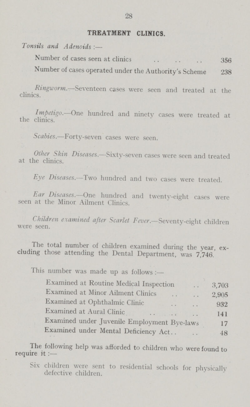 28 TREATMENT CLINICS. Tonsils and Adenoids:- Number of cases seen at clinics 356 Number of cases operated under the Authority's Scheme 238 Ringworm.—Seventeen cases were seen and treated at the clinics. Impetigo.—One hundred and ninety cases were treated at the clinics. Scabies.—Forty-seven cases were seen. Other Skin Diseases.—Sixty-seven cases were seen and treated at the clinics. Eye Diseases.—Two hundred and two cases were treated. Ear Diseases.—One hundred and twenty-eight cases were seen at the Minor Ailment Clinics. Children examined after Scarlet Fever.—Seventy-eight children were seen. The total number of children examined during the year, ex cluding those attending the Dental Department, was 7,746. This number was made up as follows:— Examined at Routine Medical Inspection 3,703 Examined at Minor Ailment Clinics 2,905 Examined at Ophthalmic Clinic 932 Examined at Aural Clinic 141 Examined under Juvenile Employment Bye-laws 17 Examined under Mental Deficiency Act 48 The following help was afforded to children who were found to require it Six children were sent to residential schools for physically defective children.