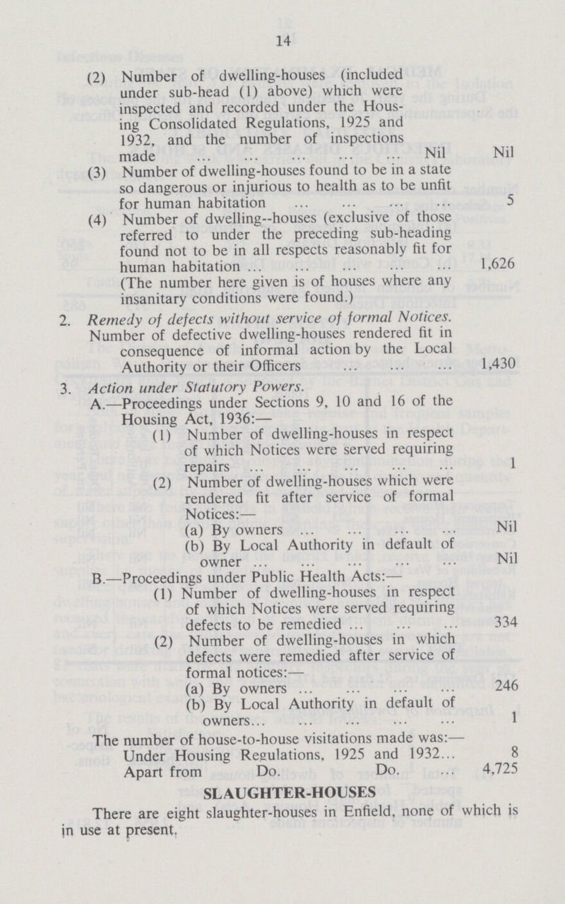 14 (2) Number of dwelling-houses (included under sub-head (1) above) which were inspected and recorded under the Hous ing Consolidated Regulations, 1925 and 1932, and the number of inspections made Nil Nil (3) Number of dwelling-houses found to be in a state so dangerous or injurious to health as to be unfit for human habitation 5 (4) Number of dwelling—houses (exclusive of those referred to under the preceding sub-heading found not to be in all respects reasonably fit for human habitation 1,626 (The number here given is of houses where any insanitary conditions were found.) 2. Remedy of defects without service of formal Notices. Number of defective dwelling-houses rendered fit in consequence of informal action by the Local Authority or their Officers. 1,430 3. Action under Statutory Powers. A.—Proceedings under Sections 9, 10 and 16 of the Housing Act, 1936:— (1) Number of dwelling-houses in respect of which Notices were served requiring repairs 1 (2) Number of dwelling-houses which were rendered fit after service of formal Notices:— (a) By owners . Nil (b) By Local Authority in default of owner Nil B.—Proceedings under Public Health Acts:— (1) Number of dwelling-houses in respect of which Notices were served requiring defects to be remedied 334 (2) Number of dwelling-houses in which defects were remedied after service of formal notices:— (a) By owners 246 (b) By Local Authority in default of owners 1 The number of house-to-house visitations made was:— Under Housing Regulations, 1925 and 1932 8 Apart from Do. Do. 4,725 SLAUGHTER-HOUSES There are eight slaughter-houses in Enfield, none of which is in use at present,