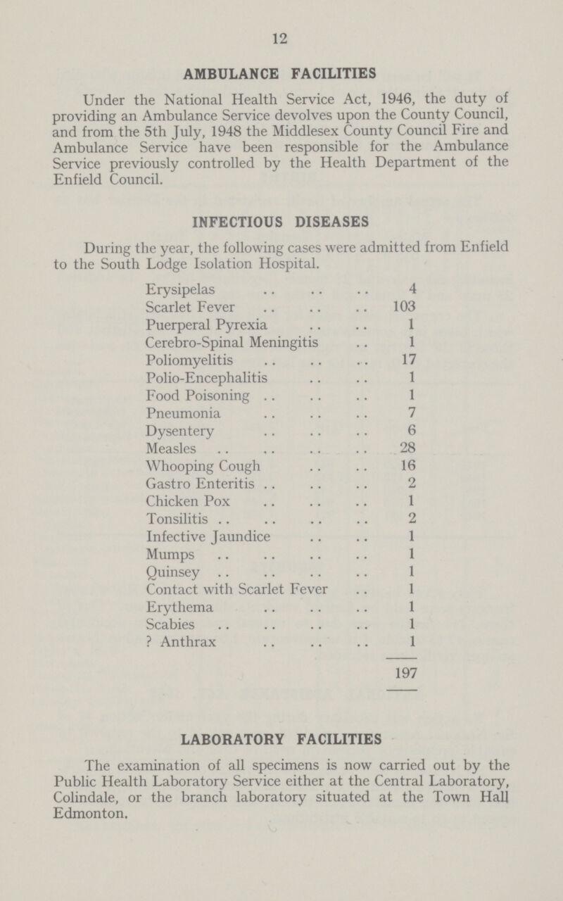 12 AMBULANCE FACILITIES Under the National Health Service Act, 1946, the duty of providing an Ambulance Service devolves upon the County Council, and from the 5th July, 1948 the Middlesex County Council Fire and Ambulance Service have been responsible for the Ambulance Service previously controlled by the Health Department of the Enfield Council. INFECTIOUS DISEASES During the year, the following cases were admitted from Enfield to the South Lodge Isolation Hospital. Erysipelas 4 Scarlet Fever 103 Puerperal Pyrexia 1 Cerebro-Spinal Meningitis 1 Poliomyelitis 17 Polio-Encephalitis 1 Food Poisoning 1 Pneumonia 7 Dysentery 6 Measles 28 Whooping Cough 16 Gastro Enteritis 2 Chicken Pox 1 Tonsilitis 2 Infective Jaundice 1 Mumps 1 Quinsey 1 Contact with Scarlet Fever 1 Erythema 1 Scabies 1 ? Anthrax 1 197 LABORATORY FACILITIES The examination of all specimens is now carried out by the Public Health Laboratory Service either at the Central Laboratory, Colindale, or the branch laboratory situated at the Town Hall Edmonton.