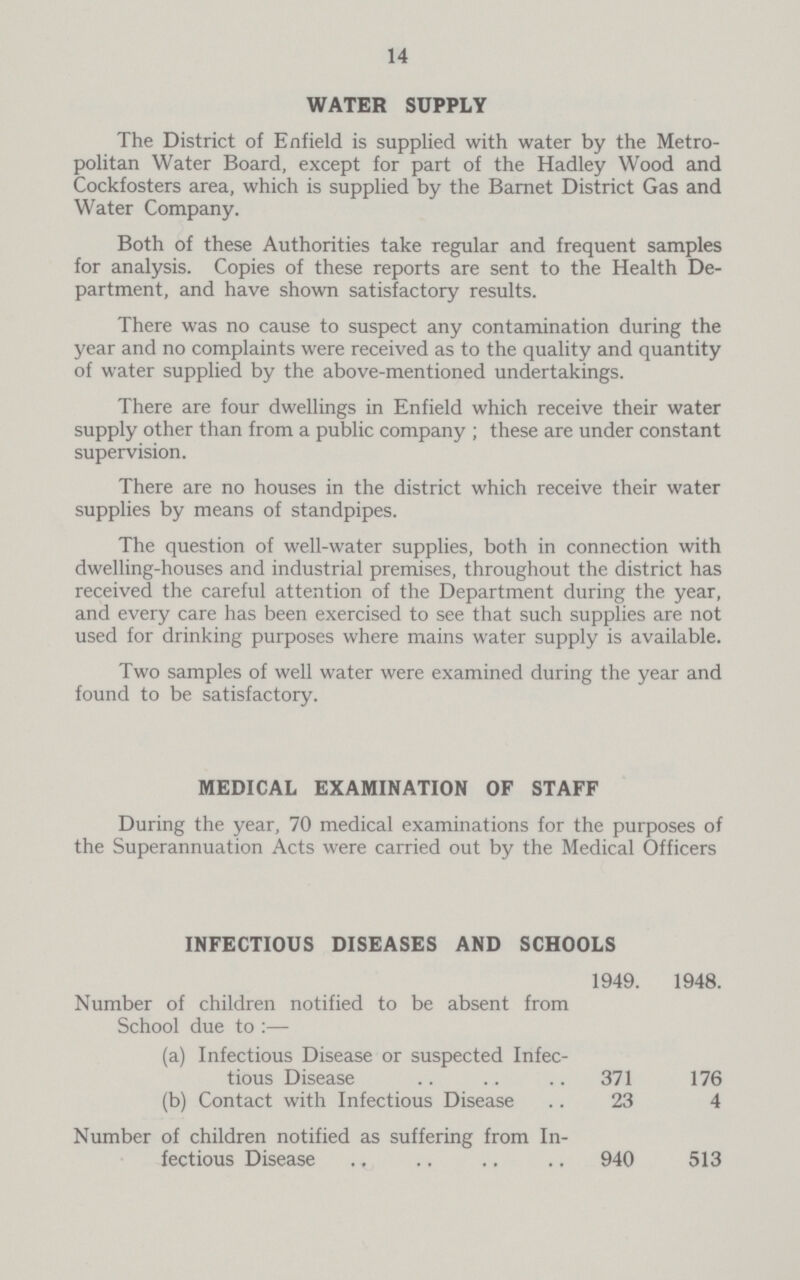 14 WATER SUPPLY The District of Enfield is supplied with water by the Metro politan Water Board, except for part of the Hadley Wood and Cockfosters area, which is supplied by the Barnet District Gas and Water Company. Both of these Authorities take regular and frequent samples for analysis. Copies of these reports are sent to the Health De partment, and have shown satisfactory results. There was no cause to suspect any contamination during the year and no complaints were received as to the quality and quantity of water supplied by the above-mentioned undertakings. There are four dwellings in Enfield which receive their water supply other than from a public company; these are under constant supervision. There are no houses in the district which receive their water supplies by means of standpipes. The question of well-water supplies, both in connection with dwelling-houses and industrial premises, throughout the district has received the careful attention of the Department during the year, and every care has been exercised to see that such supplies are not used for drinking purposes where mains water supply is available. Two samples of well water were examined during the year and found to be satisfactory. MEDICAL EXAMINATION OF STAFF During the year, 70 medical examinations for the purposes of the Superannuation Acts were carried out by the Medical Officers INFECTIOUS DISEASES AND SCHOOLS 1949. 1948. Number of children notified to be absent from School due to:— (a) Infectious Disease or suspected Infec¬ tious Disease 371 176 (b) Contact with Infectious Disease 23 4 Number of children notified as suffering from In fectious Disease 940 513