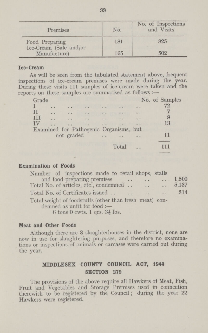33 Premises No. No. of Inspections and Visits Food Preparing 181 825 Ice-Cream (Sale and/or Manufacture) 165 502 Ice-Cream As will be seen from the tabulated statement above, frequent inspections of ice-cream premises were made during the year. During these visits 111 samples of ice-cream were taken and the reports on these samples are summarised as follows:— Grade No. of Samples I 72 II 7 III 8 IV 13 Examined for Pathogenic Organisms, but not graded 11 Total 111 Examination of Foods Number of inspections made to retail shops, stalls and food-preparing premises 1,500 Total No. of articles, etc., condemned 5,137 Total No. of Certificates issued 514 Total weight of foodstuffs (other than fresh meat) con demned as unfit for food:— 6 tons 0 cwts. 1 qrs. 3½ lbs. Meat and Other Foods Although there are 8 slaughterhouses in the district, none are now in use for slaughtering purposes, and therefore no examina tions or inspections of animals or carcases were carried out during the year. MIDDLESEX COUNTY COUNCIL ACT, 1944 SECTION 279 The provisions of the above require all Hawkers of Meat, Fish, Fruit and Vegetables and Storage Premises used in connection therewith to be registered by the Council; during the year 22 Hawkers were registered.