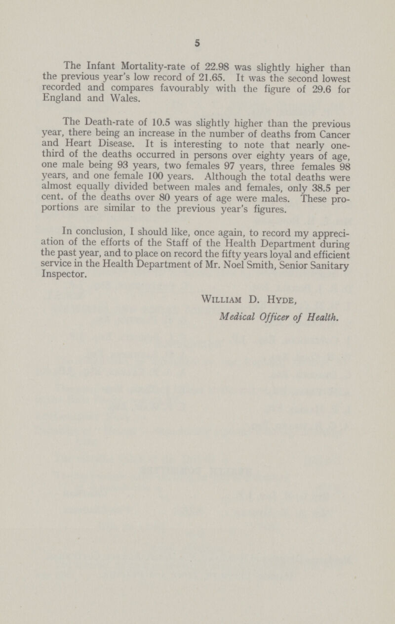 5 The Infant Mortality-rate of 22.98 was slightly higher than the previous year's low record of 21.65. It was the second lowest recorded and compares favourably with the figure of 29.6 for England and Wales. The Death-rate of 10.5 was slightly higher than the previous year, there being an increase in the number of deaths from Cancer and Heart Disease. It is interesting to note that nearly one third of the deaths occurred in persons over eighty years of age, one male being 93 years, two females 97 years, three females 98 years, and one female 100 years. Although the total deaths were almost equally divided between males and females, only 38.5 per cent. of the deaths over 80 years of age were males. These pro portions are similar to the previous year's figures. In conclusion, I should like, once again, to record my appreci ation of the efforts of the Staff of the Health Department during the past year, and to place on record the fifty years loyal and efficient service in the Health Department of Mr. Noel Smith, Senior Sanitary Inspector. William D. Hyde, Medical Officer of Health.