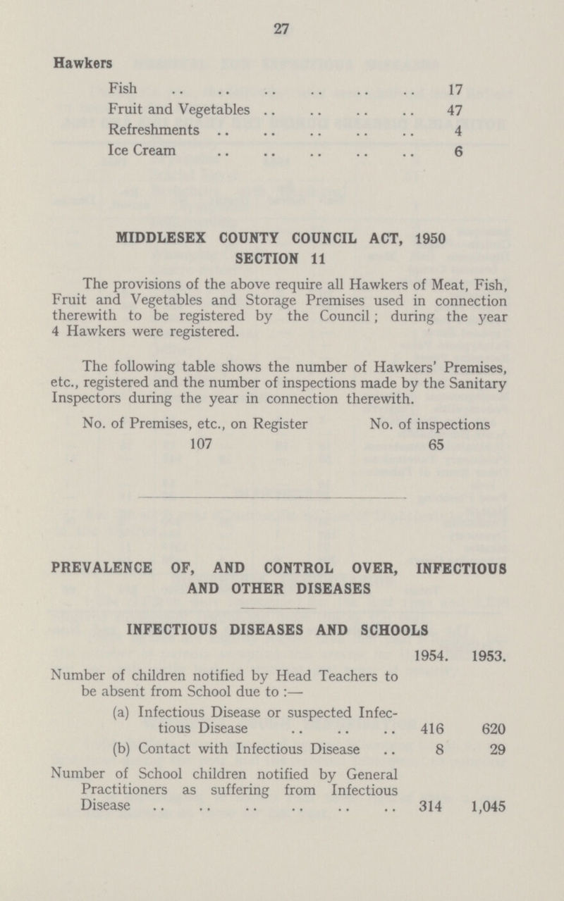 27 Hawkers Fish 17 Fruit and Vegetables 47 Refreshments 4 Ice Cream 6 MIDDLESEX COUNTY COUNCIL ACT, 1950 SECTION 11 The provisions of the above require all Hawkers of Meat, Fish, Fruit and Vegetables and Storage Premises used in connection therewith to be registered by the Council; during the year 4 Hawkers were registered. The following table shows the number of Hawkers' Premises, etc., registered and the number of inspections made by the Sanitary Inspectors during the year in connection therewith. No. of Premises, etc., on Register No. of inspections 107 65 PREVALENCE OF, AND CONTROL OVER, INFECTIOUS AND OTHER DISEASES INFECTIOUS DISEASES AND SCHOOLS 1954. 1953. Number of children notified by Head Teachers to be absent from School due to:— (a) Infectious Disease or suspected Infec¬ tious Disease 416 620 (b) Contact with Infectious Disease 8 29 Number of School children notified by General Practitioners as suffering from Infectious Disease 314 1,045