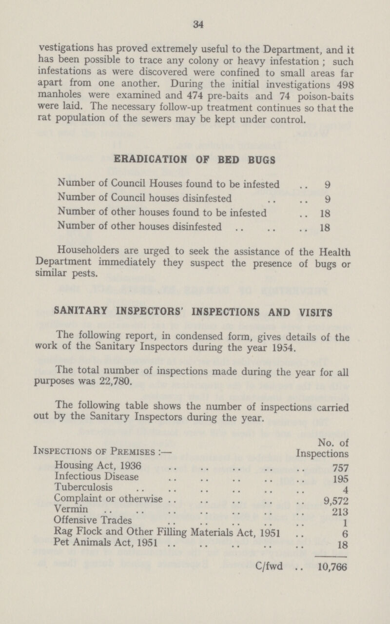 34 vestigations has proved extremely useful to the Department, and it has been possible to trace any colony or heavy infestation; such infestations as were discovered were confined to small areas far apart from one another. During the initial investigations 498 manholes were examined and 474 pre-baits and 74 poison-baits were laid. The necessary follow-up treatment continues so that the rat population of the sewers may be kept under control. ERADICATION OF BED BUGS Number of Council Houses found to be infested 9 Number of Council houses disinfested 9 Number of other houses found to be infested 18 Number of other houses disinfested 18 Householders are urged to seek the assistance of the Health Department immediately they suspect the presence of bugs or similar pests. SANITARY INSPECTORS' INSPECTIONS AND VISITS The following report, in condensed form, gives details of the work of the Sanitary Inspectors during the year 1954. The total number of inspections made during the year for all purposes was 22,780. The following table shows the number of inspections carried out by the Sanitary Inspectors during the year. Inspections of Premises:— No. of Inspections Housing Act, 1936 757 Infectious Disease 195 Tuberculosis 4 Complaint or otherwise 9,572 Vermin 213 Offensive Trades 1 Rag Flock and Other Filling Materials Act, 1951 6 Pet Animals Act, 1951 18 C/fwd 10,766