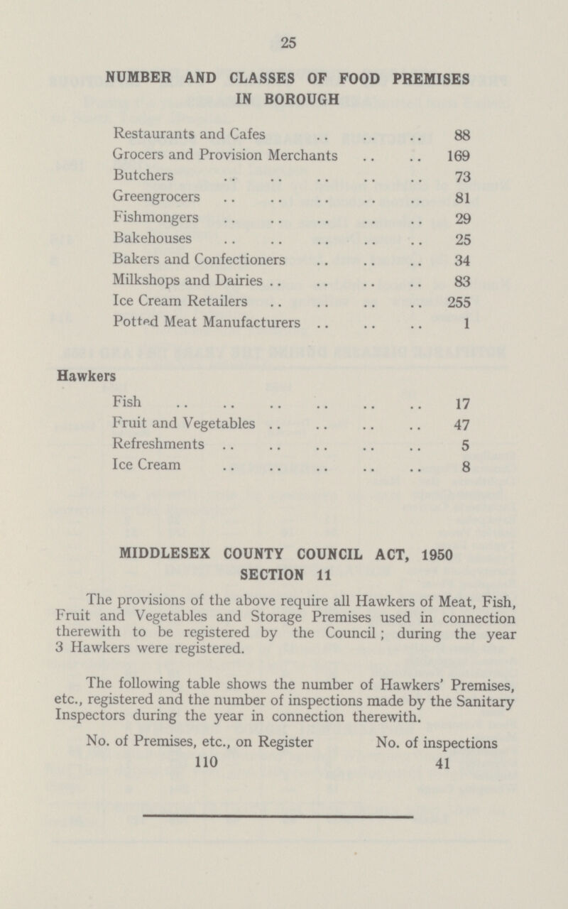 25 NUMBER AND CLASSES OF FOOD PREMISES IN BOROUGH Restaurants and Cafes 88 Grocers and Provision Merchants 169 Butchers 73 Greengrocers 81 Fishmongers 29 Bakehouses 25 Bakers and Confectioners 34 Milkshops and Dairies 83 Ice Cream Retailers 255 Pottod Meat Manufacturers 1 Hawkers Fish 17 Fruit and Vegetables 47 Refreshments 5 Ice Cream 8 MIDDLESEX COUNTY COUNCIL ACT, 1950 SECTION 11 The provisions of the above require all Hawkers of Meat, Fish, Fruit and Vegetables and Storage Premises used in connection therewith to be registered by the Council; during the year 3 Hawkers were registered. The following table shows the number of Hawkers' Premises, etc., registered and the number of inspections made by the Sanitary Inspectors during the year in connection therewith. No. of Premises, etc., on Register No. of inspections 110 41