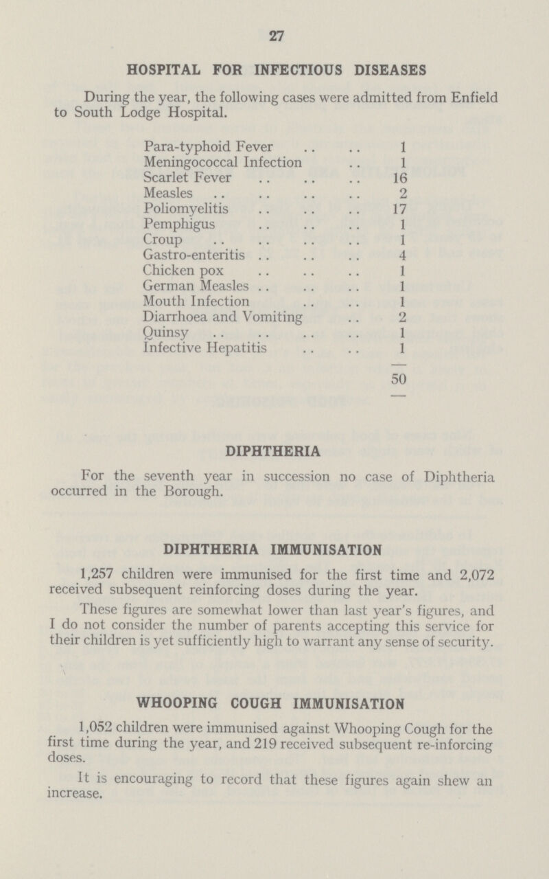 27 HOSPITAL FOR INFECTIOUS DISEASES During the year, the following cases were admitted from Enfield to South Lodge Hospital. Para-typhoid Fever 1 Meningococcal Infection 1 Scarlet Fever 16 Measles 2 Poliomyelitis 17 Pemphigus 1 Croup 1 Gastro-enteritis 4 Chicken pox 1 German Measles 1 Mouth Infection 1 Diarrhoea and Vomiting 2 Quinsy 1 Infective Hepatitis 1 50 DIPHTHERIA For the seventh year in succession no case of Diphtheria occurred in the Borough. DIPHTHERIA IMMUNISATION 1,257 children were immunised for the first time and 2,072 received subsequent reinforcing doses during the year. These figures are somewhat lower than last year's figures, and I do not consider the number of parents accepting this service for their children is yet sufficiently high to warrant any sense of security. WHOOPING COUGH IMMUNISATION 1,052 children were immunised against Whooping Cough for the first time during the year, and 219 received subsequent re-inforcing doses. It is encouraging to record that these figures again shew an increase.