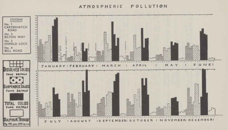 ATMOSPHERIC POLLUTION