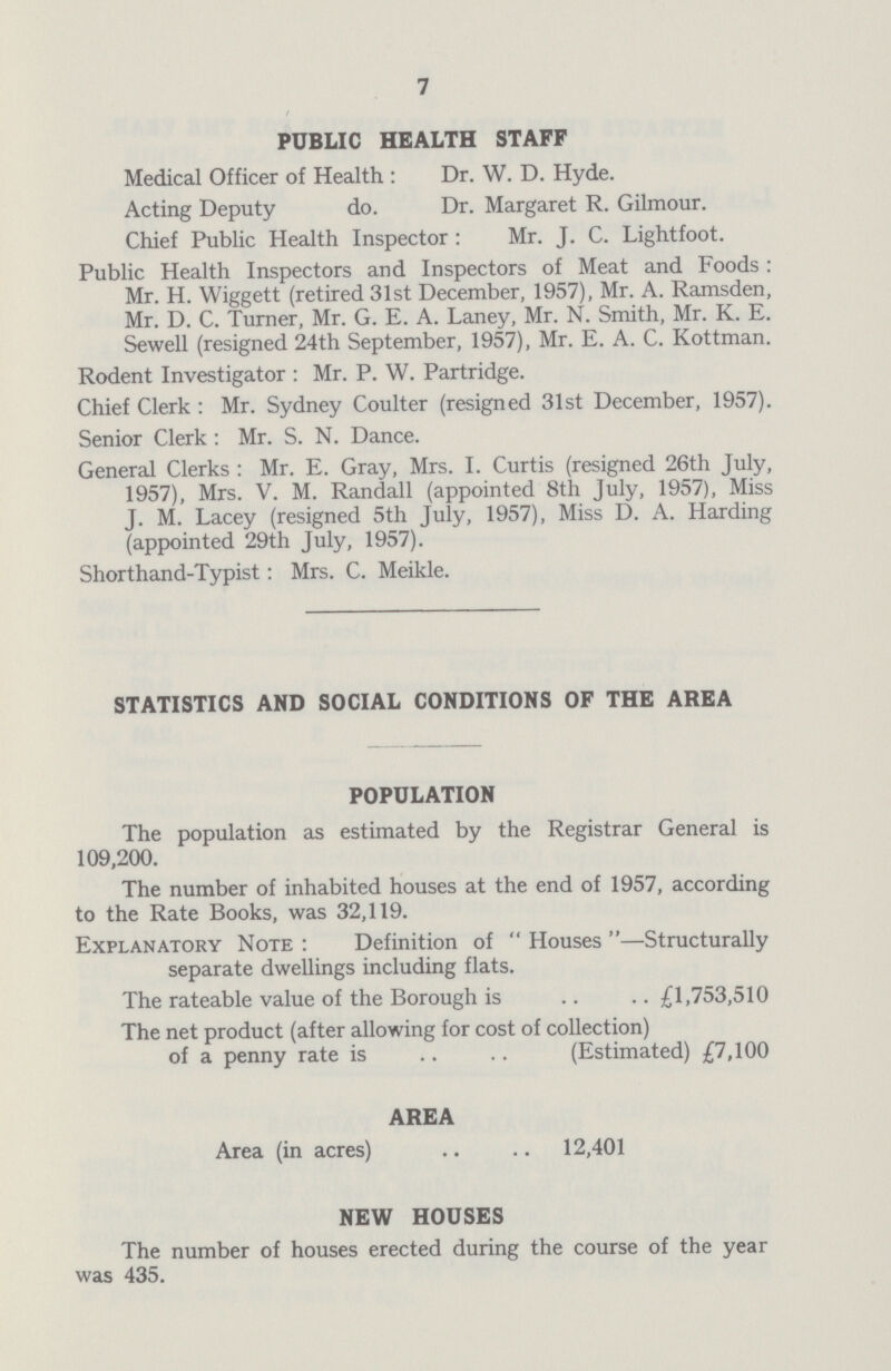 7 PUBLIC HEALTH STAFF Medical Officer of Health: Dr. W. D. Hyde. Acting Deputy do. Dr. Margaret R. Gilmour. Chief Public Health Inspector: Mr. J. C. Lightfoot. Public Health Inspectors and Inspectors of Meat and Foods: Mr. H. Wiggett (retired 31st December, 1957), Mr. A. Ramsden, Mr. D. C. Turner, Mr. G. E. A. Laney, Mr. N. Smith, Mr. K. E. Sewell (resigned 24th September, 1957), Mr. E. A. C. Kottman. Rodent Investigator: Mr. P. W. Partridge. Chief Clerk: Mr. Sydney Coulter (resigned 31st December, 1957). Senior Clerk: Mr. S. N. Dance. General Clerks: Mr. E. Gray, Mrs. I. Curtis (resigned 26th July, 1957), Mrs. V. M. Randall (appointed 8th July, 1957), Miss J. M. Lacey (resigned 5th July, 1957), Miss D. A. Harding (appointed 29th July, 1957). Shorthand-Typist: Mrs. C. Meikle. STATISTICS AND SOCIAL CONDITIONS OF THE AREA POPULATION The population as estimated by the Registrar General is 109,200. The number of inhabited houses at the end of 1957, according to the Rate Books, was 32,119. Explanatory Note: Definition of Houses—Structurally separate dwellings including flats. The rateable value of the Borough is £1,753,510 The net product (after allowing for cost of collection) of a penny rate is (Estimated) £7,100 AREA Area (in acres) 12,401 NEW HOUSES The number of houses erected during the course of the year was 435.