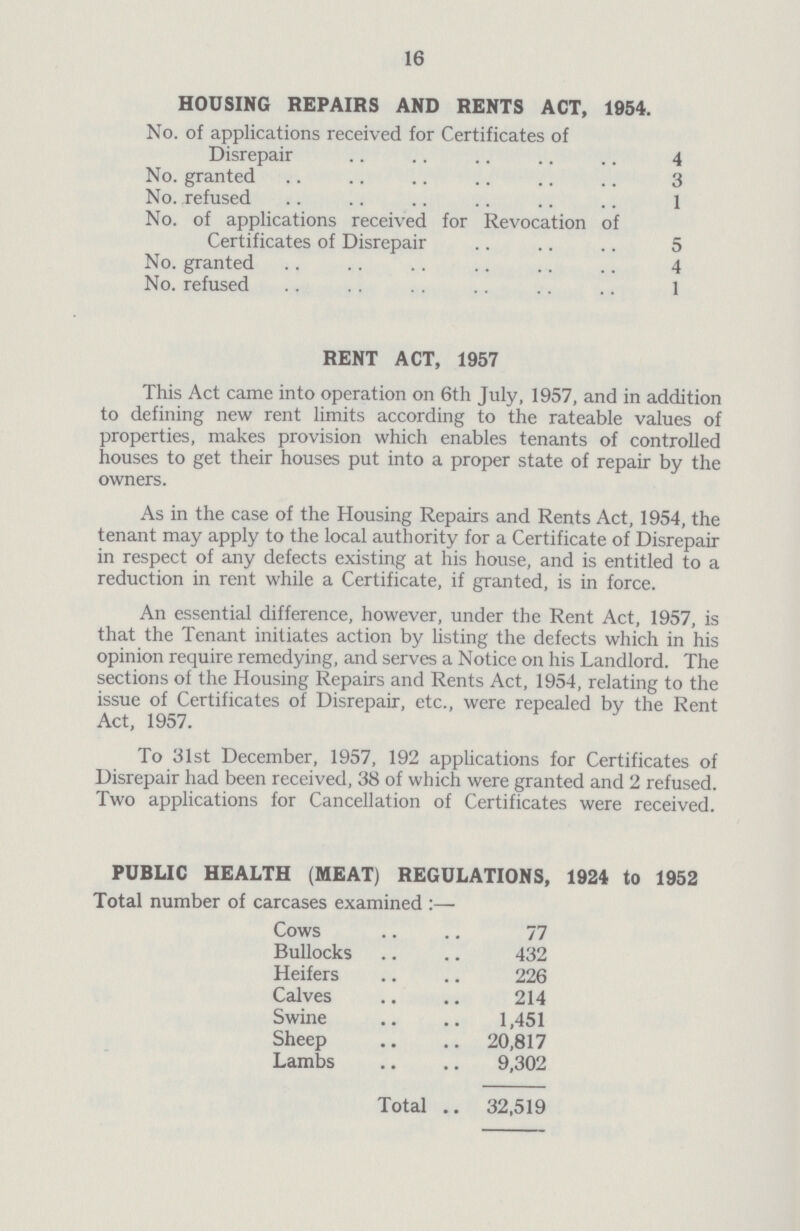 16 HOUSING REPAIRS AND RENTS ACT, 1954. No. of applications received for Certificates of Disrepair 4 No. granted 3 No. refused 1 No. of applications received for Revocation of Certificates of Disrepair 5 No. granted 4 No. refused 1 RENT ACT, 1957 This Act came into operation on 6th July, 1957, and in addition to defining new rent limits according to the rateable values of properties, makes provision which enables tenants of controlled houses to get their houses put into a proper state of repair by the owners. As in the case of the Housing Repairs and Rents Act, 1954, the tenant may apply to the local authority for a Certificate of Disrepair in respect of any defects existing at his house, and is entitled to a reduction in rent while a Certificate, if granted, is in force. An essential difference, however, under the Rent Act, 1957, is that the Tenant initiates action by listing the defects which in his opinion require remedying, and serves a Notice on his Landlord. The sections of the Housing Repairs and Rents Act, 1954, relating to the issue of Certificates of Disrepair, etc., were repealed by the Rent Act, 1957. To 31st December, 1957, 192 applications for Certificates of Disrepair had been received, 38 of which were granted and 2 refused. Two applications for Cancellation of Certificates were received. PUBLIC HEALTH (MEAT) REGULATIONS, 1924 to 1952 Total number of carcases examined:— Cows 77 Bullocks 432 Heifers 226 Calves 214 Swine 1,451 Sheep 20,817 Lambs 9,302 Total 32,519