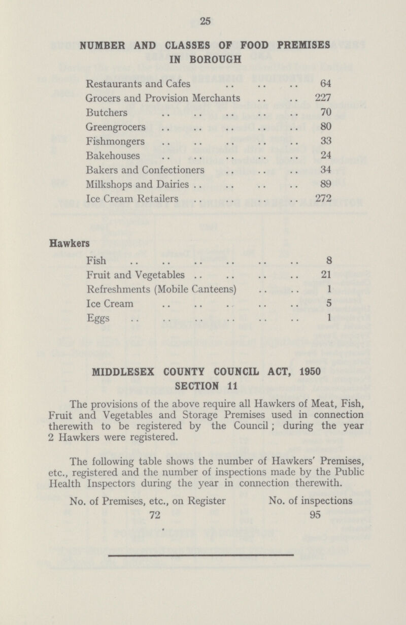 25 NUMBER AND CLASSES OF FOOD PREMISES IN BOROUGH Restaurants and Cafes 64 Grocers and Provision Merchants 227 Butchers 70 Greengrocers 80 Fishmongers 33 Bakehouses 24 Bakers and Confectioners 34 Milkshops and Dairies 89 Ice Cream Retailers 272 Hawkers Fish 8 Fruit and Vegetables 21 Refreshments (Mobile Canteens) 1 Ice Cream 5 Eggs 1 MIDDLESEX COUNTY COUNCIL ACT, 1950 SECTION 11 The provisions of the above require all Hawkers of Meat, Fish, Fruit and Vegetables and Storage Premises used in connection therewith to be registered by the Council; during the year 2 Hawkers were registered. The following table shows the number of Hawkers Premises, etc., registered and the number of inspections made by the Public Health Inspectors during the year in connection therewith. No. of Premises, etc., on Register No. of inspections 72 95