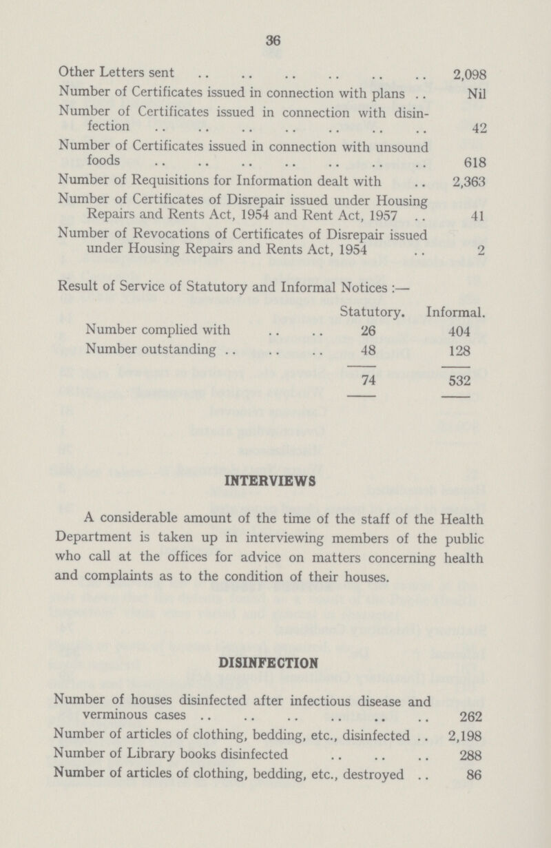 36 Other Letters sent 2,098 Number of Certificates issued in connection with plans Nil Number of Certificates issued in connection with disin fection 42 Number of Certificates issued in connection with unsound foods 618 Number of Requisitions for Information dealt with 2,363 Number of Certificates of Disrepair issued under Housing Repairs and Rents Act, 1954 and Rent Act, 1957 41 Number of Revocations of Certificates of Disrepair issued under Housing Repairs and Rents Act, 1954 2 Result of Service of Statutory and Informal Notices:— Statutory. Informal. Number complied with 26 404 Number outstanding 48 128 74 532 INTERVIEWS A considerable amount of the time of the staff of the Health Department is taken up in interviewing members of the public who call at the offices for advice on matters concerning health and complaints as to the condition of their houses. DISINFECTION Number of houses disinfected after infectious disease and verminous cases 262 Number of articles of clothing, bedding, etc., disinfected 2,198 Number of Library books disinfected 288 Number of articles of clothing, bedding, etc., destroyed 86
