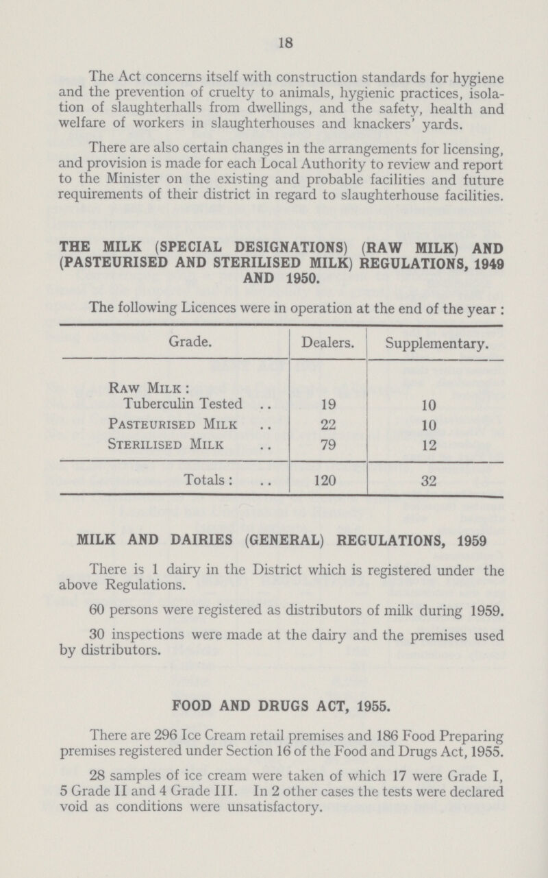 18 The Act concerns itself with construction standards for hygiene and the prevention of cruelty to animals, hygienic practices, isola tion of slaughterhalls from dwellings, and the safety, health and welfare of workers in slaughterhouses and knackers' yards. There are also certain changes in the arrangements for licensing, and provision is made for each Local Authority to review and report to the Minister on the existing and probable facilities and future requirements of their district in regard to slaughterhouse facilities. THE MILK (SPECIAL DESIGNATIONS) (RAW MILK) AND (PASTEURISED AND STERILISED MILK) REGULATIONS, 1949 AND 1950. The following Licences were in operation at the end of the year: Grade. Dealers. Supplementary. Raw Milk: Tuberculin Tested 19 10 Pasteurised Milk 22 10 Sterilised Milk 79 12 Totals: 120 32 MILK AND DAIRIES (GENERAL) REGULATIONS, 1959 There is 1 dairy in the District which is registered under the above Regulations. 60 persons were registered as distributors of milk during 1959. 30 inspections were made at the dairy and the premises used by distributors. FOOD AND DRUGS ACT, 1955. There are 296 Ice Cream retail premises and 186 Food Preparing premises registered under Section 16 of the Food and Drugs Act, 1955. 28 samples of ice cream were taken of which 17 were Grade I, 5 Grade II and 4 Grade III. In 2 other cases the tests were declared void as conditions were unsatisfactory.