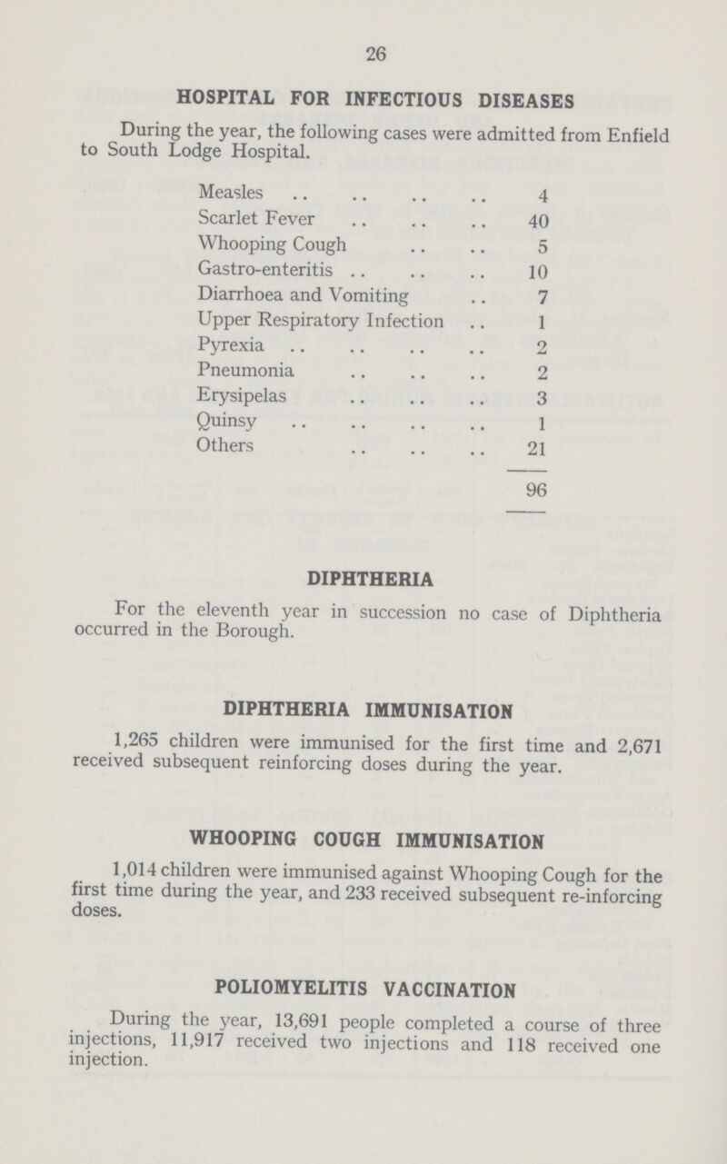 26 HOSPITAL FOR INFECTIOUS DISEASES During the year, the following cases were admitted from Enfield to South Lodge Hospital. Measles 4 Scarlet Fever 40 Whooping Cough 5 Gastro-enteritis 10 Diarrhoea and Vomiting 7 Upper Respiratory Infection 1 Pyrexia 2 Pneumonia 2 Erysipelas 3 Quinsy 1 Others 21 96 DIPHTHERIA For the eleventh year in succession no case of Diphtheria occurred in the Borough. DIPHTHERIA IMMUNISATION 1,265 children were immunised for the first time and 2,671 received subsequent reinforcing doses during the year. WHOOPING COUGH IMMUNISATION 1,014 children were immunised against Whooping Cough for the first time during the year, and 233 received subsequent re-inforcing doses. POLIOMYELITIS VACCINATION During the year, 13,691 people completed a course of three injections, 11,917 received two injections and 118 received one injection.