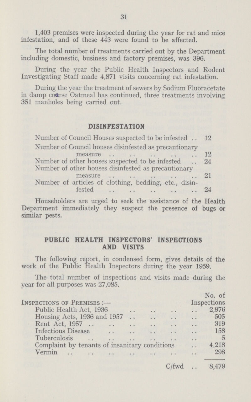 31 1,403 premises were inspected during the year for rat and mice infestation, and of these 443 were found to be affected. The total number of treatments carried out by the Department including domestic, business and factory premises, was 396. During the year the Public Health Inspectors and Rodent Investigating Staff made 4,871 visits concerning rat infestation. During the year the treatment of sewers by Sodium Fluoracetate in damp coorse Oatmeal has continued, three treatments involving 351 manholes being carried out. DISINFESTATION Number of Council Houses suspected to be infested 12 Number of Council houses disinfested as precautionary measure 12 Number of other houses suspected to be infested 24 Number of other houses disinfested as precautionary measure 21 Number of articles of clothing, bedding, etc., disin fested 24 Householders are urged to seek the assistance ol the Health Department immediately they suspect the presence of bugs or similar pests. PUBLIC HEALTH INSPECTORS' INSPECTIONS AND VISITS The following report, in condensed form, gives details of the work of the Public Health Inspectors during the year 1959. The total number of inspections and visits made during the year for all purposes was 27,085. Inspections of Premises:— No. of Inspections Public Health Act, 1936 2,976 Housing Acts, 1936 and 1957 505 Rent Act, 1957 319 Infectious Disease 158 Tuberculosis 5 Complaint by tenants of insanitary conditions 4,218 Vermin 298 C/fwd 8,479