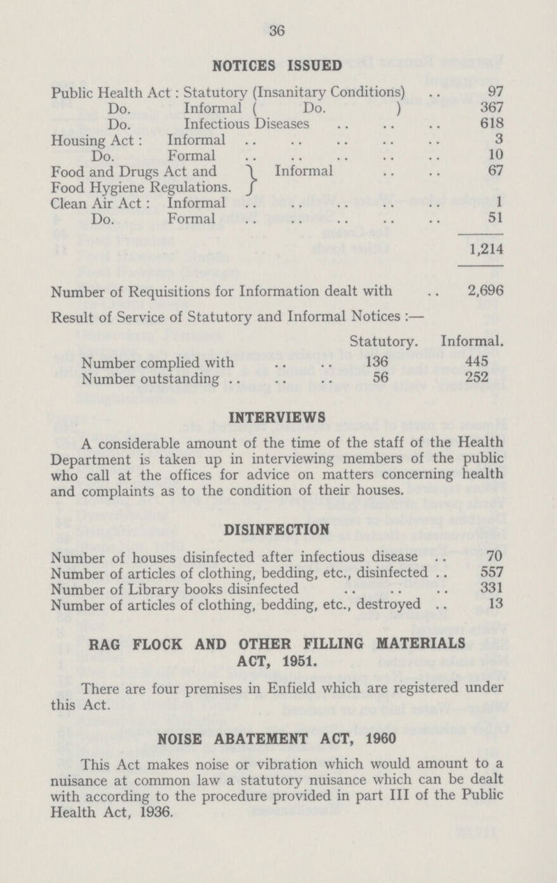 36 NOTICES ISSUED Public Health Act: Statutory (Insanitary Conditions) 97 Do. Informal ( Do. ) 367 Do. Infectious Diseases 618 Housing Act: Informal 3 Do. Formal 10 Food and Drugs Act and Informal 67 Food Hygiene Regulations. Clean Air Act: Informal 1 Do. Formal 51 1,214 Number of Requisitions for Information dealt with 2,696 Result of Service of Statutory and Informal Notices :— Statutory. Informal. Number complied with 136 445 Number outstanding 56 252 INTERVIEWS A considerable amount of the time of the staff of the Health Department is taken up in interviewing members of the public who call at the offices for advice on matters concerning health and complaints as to the condition of their houses. DISINFECTION Number of houses disinfected after infectious disease 70 Number of articles of clothing, bedding, etc., disinfected 557 Number of Library books disinfected 331 Number of articles of clothing, bedding, etc., destroyed 13 RAG FLOCK AND OTHER FILLING MATERIALS ACT, 1951. There are four premises in Enfield which are registered under this Act. NOISE ABATEMENT ACT, 1960 This Act makes noise or vibration which would amount to a nuisance at common law a statutory nuisance which can be dealt with according to the procedure provided in part III of the Public Health Act, 1936.
