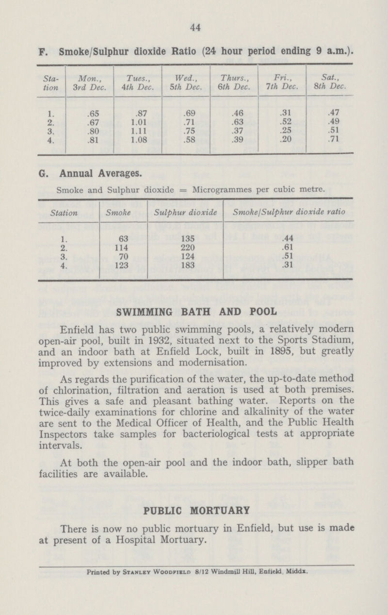 44 F. Smoke/Sulphur dioxide Ratio (24 hour period ending 9 a.m.). Sta tion Mon., 3rd Dec. Tues., 4th Dec. Wed., 5th Dec. Thurs., 6th Dec. Fri., 1th Dec. Sat., 8th Dec. 1. .65 .87 .69 .46 .31 .47 2. .67 1.01 .71 .63 .52 .49 3. .80 1.11 .75 .37 .25 .51 4. .81 1.08 .58 .39 .20 .71 G. Annual Averages. Smoke and Sulphur dioxide = Microgrammes per cubic metre. Station Smoke Sulphur dioxide Smoke/Sulphur dioxide ratio 1. 63 135 .44 2. 114 220 .61 3. 70 124 .51 4. 123 183 .31 SWIMMING BATH AND POOL Enfield has two public swimming pools, a relatively modern open-air pool, built in 1932, situated next to the Sports Stadium, and an indoor bath at Enfield Lock, built in 1895, but greatly improved by extensions and modernisation. As regards the purification of the water, the up-to-date method of chlorination, filtration and aeration is used at both premises. This gives a safe and pleasant bathing water. Reports on the twice-daily examinations for chlorine and alkalinity of the water are sent to the Medical Officer of Health, and the Public Health Inspectors take samples for bacteriological tests at appropriate intervals. At both the open-air pool and the indoor bath, slipper bath facilities are available. PUBLIC MORTUARY There is now no public mortuary in Enfield, but use is made at present of a Hospital Mortuary. Printed by Stanley Woodfield 8/12 Windmill Hill, Enfield Middx.
