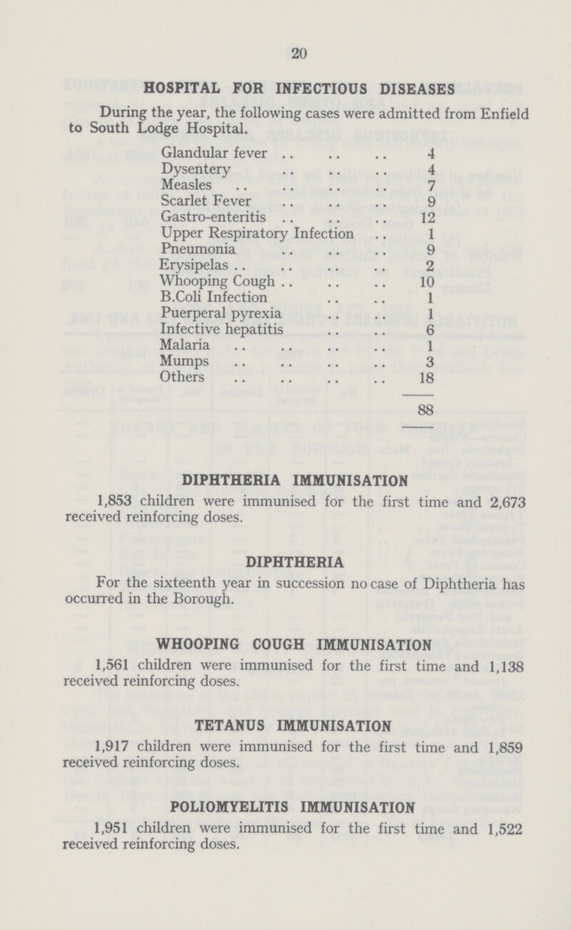 20 HOSPITAL FOR INFECTIOUS DISEASES During the year, the following cases were admitted from Enfield to South Lodge Hospital. Glandular fever 4 Dysentery 4 Measles 7 Scarlet Fever 9 Gastro-enteritis 12 Upper Respiratory Infection 1 Pneumonia 9 Erysipelas 2 Whooping Cough 10 B.Coli Infection 1 Puerperal pyrexia 1 Infective hepatitis 6 Malaria 1 Mumps 3 Others 18 88 DIPHTHERIA IMMUNISATION 1,853 children were immunised for the first time and 2,673 received reinforcing doses. DIPHTHERIA For the sixteenth year in succession no case of Diphtheria has occurred in the Borough. WHOOPING COUGH IMMUNISATION 1,561 children were immunised for the first time and 1,138 received reinforcing doses. TETANUS IMMUNISATION 1,917 children were immunised for the first time and 1,859 received reinforcing doses. POLIOMYELITIS IMMUNISATION 1,951 children were immunised for the first time and 1,522 received reinforcing doses.