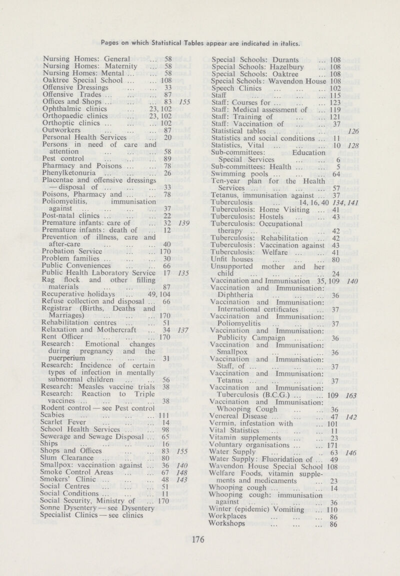 Pages on which Statistical Tables appear are indicated in italics. Nursing Homes: General 58 Nursing Homes: Maternity 58 Nursing Homes: Mental 58 Oaktree Special School 108 Offensive Dressings 33 Offensive Trades 87 Offices and Shops 83 155 Ophthalmic clinics 23,102 Orthopaedic clinics 23, 102 Orthoptic clinics 102 Outworkers 87 Personal Health Services 20 Persons in need of care and attention 58 Pest control 89 Pharmacy and Poisons 78 Phenylketonuria 26 Placentae and offensive dressings — disposal of 33 Poisons, Pharmacy and 78 Poliomyelitis, immunisation against 37 Post-natal clinics 22 Premature infants: care of 32 139 Premature infants: death of 12 Prevention of illness, care and after-care 40 Probation Service 170 Problem families 30 Public Conveniences 66 Public Health Laboratory Service 17 135 Rag flock and other filling materials 87 Recuperative holidays 49, 104 Refuse collection and disposal 66 Registrar (Births, Deaths and Marriages) 170 Rehabilitation centres 51 Relaxation and Mothercraft 34 137 Rent Officer 170 Research: Emotional changes during pregnancy and the puerperium 31 Research: Incidence of certain types of infection in mentally subnormal children 56 Research: Measles vaccine trials 38 Research: Reaction to Triple vaccines 38 Rodent control — see Pest control Scabies 111 Scarlet Fever 14 School Health Services 98 Sewerage and Sewage Disposal 65 Ships 16 Shops and Offices 83 155 Slum Clearance 80 Smallpox: vaccination against 36 140 Smoke Control Areas 67 148 Smokers' Clinic 48 143 Social Centres 51 Social Conditions 11 Social Security, Ministry of 170 Sonne Dysentery — see Dysentery Specialist Clinics — see clinics Special Schools: Durants 108 Special Schools: Hazelbury 108 Special Schools: Oaktree 108 Special Schools: Wavendon House 108 Speech Clinics 102 Staff 115 Staff: Courses for 123 Staff: Medical assessment of 119 Staff: Training of 121 Staff: Vaccination of 37 Statistical tables 126 Statistics and social conditions 11 Statistics, Vital 10 128 Sub-committees: Education Special Services 6 Sub-committees: Health 5 Swimming pools 64 Ten-year plan for the Health Services 57 Tetanus, immunisation against 37 Tuberculosis 14,16,40 134,141 Tuberculosis: Home Visiting 41 Tuberculosis: Hostels 43 Tuberculosis: Occupational therapy 42 Tuberculosis: Rehabilitation 42 Tuberculosis: Vaccination against 43 Tuberculosis: Welfare 41 Unfit houses 80 Unsupported mother and her child 24 Vaccination and Immunisation 35, 109 140 Vaccination and Immunisation: Diphtheria 36 Vaccination and Immunisation: International certificates 37 Vaccination and Immunisation: Poliomyelitis 37 Vaccination and Immunisation: Publicity Campaign 36 Vaccination and Immunisation: Smallpox 36 Vaccination and Immunisation: Staff, of 37 Vaccination and Immunisation: Tetanus 37 Vaccination and Immunisation: Tuberculosis (B.C.G.) 109 163 Vaccination and Immunisation: Whooping Cough 36 Venereal Disease 47 142 Vermin, infestation with 101 Vital Statistics 11 Vitamin supplements 23 Voluntary organisations 171 Water Supply 63 146 Water Supply: Fluoridation of 49 Wavendon House Special School 108 Welfare Foods, vitamin supple ments and medicaments 23 Whooping cough 14 Whooping cough: immunisation against 36 Winter (epidemic) Vomiting 110 Workplaces 86 Workshops 86 176