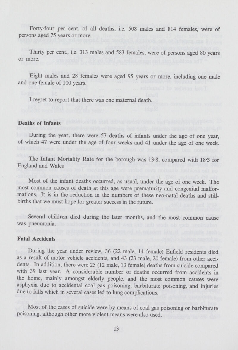 Forty-four per cent. of all deaths, i.e. 508 males and 814 females, were of persons aged 75 years or more. Thirty per cent., i.e. 313 males and 583 females, were of persons aged 80 years or more. Eight males and 28 females were aged 95 years or more, including one male and one female of 100 years. I regret to report that there was one maternal death. Deaths of Infants During the year, there were 57 deaths of infants under the age of one year, of which 47 were under the age of four weeks and 41 under the age of one week. The Infant Mortality Rate for the borough was 13.8, compared with 18.3 for England and Wales Most of the infant deaths occurred, as usual, under the age of one week. The most common causes of death at this age were prematurity and congenital malfor mations. It is in the reduction in the numbers of these neo-natal deaths and still births that we must hope for greater success in the future. Several children died during the later months, and the most common cause was pneumonia. Fatal Accidents During the year under review, 36 (22 male, 14 female) Enfield residents died as a result of motor vehicle accidents, and 43 (23 male, 20 female) from other acci dents. In addition, there were 25 (12 male, 13 female) deaths from suicide compared with 39 last year. A considerable number of deaths occurred from accidents in the home, mainly amongst elderly people, and the most common causes were asphyxia due to accidental coal gas poisoning, barbiturate poisoning, and injuries due to falls which in several cases led to lung complications. Most of the cases of suicide were by means of coal gas poisoning or barbiturate poisoning, although other more violent means were also used. 13