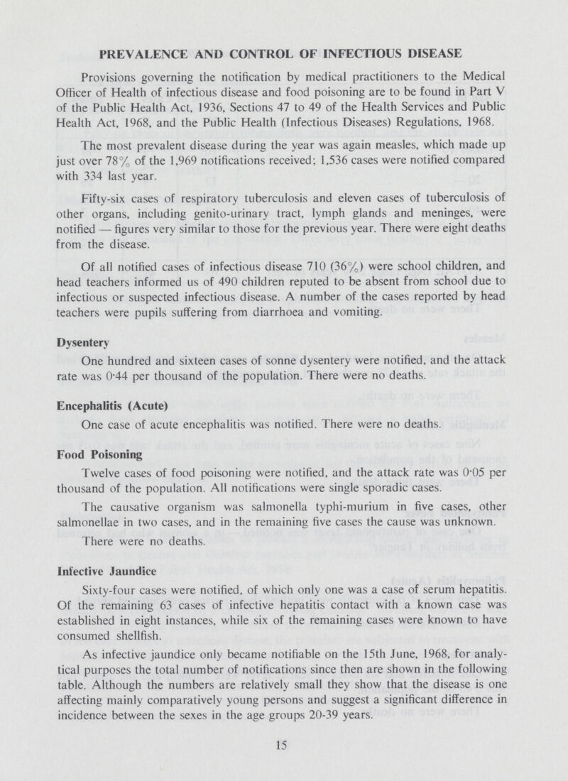 PREVALENCE AND CONTROL OF INFECTIOUS DISEASE Provisions governing the notification by medical practitioners to the Medical Officer of Health of infectious disease and food poisoning are to be found in Part V of the Public Health Act, 1936, Sections 47 to 49 of the Health Services and Public Health Act, 1968, and the Public Health (Infectious Diseases) Regulations, 1968. The most prevalent disease during the year was again measles, which made up just over 78% of the 1,969 notifications received; 1,536 cases were notified compared with 334 last year. Fifty-six cases of respiratory tuberculosis and eleven cases of tuberculosis of other organs, including genito-urinary tract, lymph glands and meninges, were notified — figures very similar to those for the previous year. There were eight deaths from the disease. Of all notified cases of infectious disease 710 (36%) were school children, and head teachers informed us of 490 children reputed to be absent from school due to infectious or suspected infectious disease. A number of the cases reported by head teachers were pupils suffering from diarrhoea and vomiting. Dysentery One hundred and sixteen cases of sonne dysentery were notified, and the attack rate was 0-44 per thousand of the population. There were no deaths. Encephalitis (Acute) One case of acute encephalitis was notified. There were no deaths. Food Poisoning Twelve cases of food poisoning were notified, and the attack rate was 005 per thousand of the population. All notifications were single sporadic cases. The causative organism was salmonella typhi-murium in five cases, other salmonellae in two cases, and in the remaining five cases the cause was unknown. There were no deaths. Infective Jaundice Sixty-four cases were notified, of which only one was a case of serum hepatitis. Of the remaining 63 cases of infective hepatitis contact with a known case was established in eight instances, while six of the remaining cases were known to have consumed shellfish. As infective jaundice only became notifiable on the 15th June, 1968, for analy tical purposes the total number of notifications since then are shown in the following table. Although the numbers are relatively small they show that the disease is one affecting mainly comparatively young persons and suggest a significant difference in incidence between the sexes in the age groups 20-39 years. 15