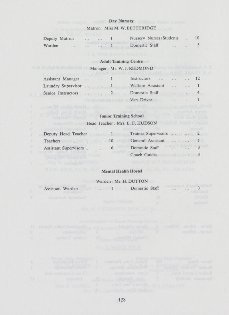 Day Nursery Matron : Miss M. W. BETTERIDGE Deputy Matron 1 Nursery Nurses/Students 10 Warden 1 Domestic Staff 5 Adult Training Centre Manager: Mr. W. J. REDMOND Assistant Manager 1 Instructors 12 Laundry Supervisor 1 Welfare Assistant 1 Senior Instructors 2 Domestic Staff 4 Van Driver 1 Junior Training School Head Teacher: Mrs. E. F. HUDSON Deputy Head Teacher ... 1 Trainee Supervisors 2 Teachers 10 General Assistant 1 Assistant Supervisors 6 Domestic Staff 3 Coach Guides 3 Mental Health Hostel Warden: Mr. H. DUTTON Assistant Warden 1 Domestic Staff 3 128