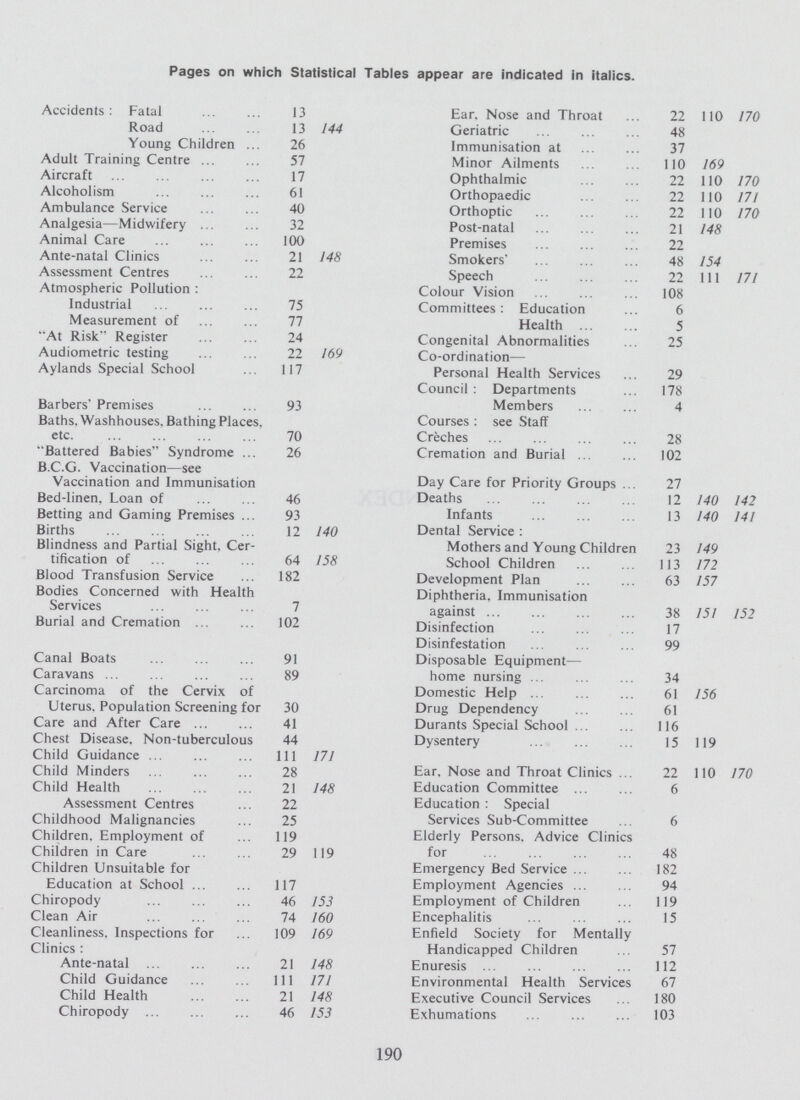 Pages on which Statistical Tables appear are indicated in italics. Accidents: Fatal 13 Ear, Nose and Throat 22 110 170 Road 13 144 Geriatric 48 Young Children 26 Immunisation at 37 Adult Training Centre 57 Minor Ailments 110 169 Aircraft 17 Ophthalmic 22 110 170 Alcoholism 61 Orthopaedic 22 110 171 Ambulance Service 40 Orthoptic 22 110 170 Analgesia—Midwifery 32 Post-natal 21 148 Animal Care 100 Premises 22 Ante-natal Clinics 21 148 Smokers' 48 154 Assessment Centres 22 Speech 22 111 171 Atmospheric Pollution: Colour Vision 108 Industrial 75 Committees: Education 6 Measurement of 77 Health 5 At Risk Register 24 Congenital Abnormalities 25 Audiometric testing 22 169 Co-ordination— Aylands Special School 117 Personal Health Services 29 Council: Departments 178 Barbers' Premises 93 Members 4 Baths. Washhouses. Bathing Places. Courses: see Staff etc. 70 Creches 28 Battered Babies Syndrome 26 Cremation and Burial 102 B.C.G. Vaccination—see Vaccination and Immunisation Day Care for Priority Groups 27 Bed-linen, Loan of 46 Deaths 12 140 142 Betting and Gaming Premises 93 Infants 13 140 141 Births 12 140 Dental Service: Blindness and Partial Sight. Cer- Mothers and Young Children 23 149 tification of 64 158 School Children 113 172 Blood Transfusion Service 182 Development Plan 63 157 Bodies Concerned with Health Diphtheria, Immunisation Services 7 against 38 151 152 Burial and Cremation 102 Disinfection 17 Disinfestation 99 Canal Boats 91 Disposable Equipment— Caravans 89 home nursing 34 Carcinoma of the Cervix of Domestic Help 61 156 Uterus, Population Screening for 30 Drug Dependency 61 Care and After Care 41 Durants Special School 116 Chest Disease. Non-tuberculous 44 Dysentery 15 119 Child Guidance 111 171 Child Minders 28 Ear. Nose and Throat Clinics 22 110 170 Child Health 21 148 Education Committee 6 Assessment Centres 22 Education: Special Childhood Malignancies 25 Services Sub-Committee 6 Children. Employment of 119 Elderly Persons, Advice Clinics Children in Care 29 119 for 48 Children Unsuitable for Emergency Bed Service 182 Education at School 117 Employment Agencies 94 Chiropody 46 153 Employment of Children 119 Clean Air 74 160 Encephalitis 15 Cleanliness. Inspections for 109 169 Enfield Society for Mentally Clinics: Handicapped Children 57 Ante-natal 21 148 Enuresis 112 Child Guidance 111 171 Environmental Health Services 67 Child Health 21 148 Executive Council Services 180 Chiropody 46 153 Exhumations 103 190