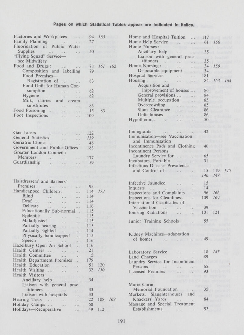 Pages on which Statistical Tables appear are Indicated In Italics. Factories and Workplaces 94 165 Family Planning 27 Fluoridation of Public Water Supplies 50 Flying Squad Service— see Midwifery Food and Drugs: 78 161 162 Composition and labelling 79 Food Premises— Registration of 83 Food Unfit for Human Con sumption 82 Hygiene 82 Milk, dairies and cream substitutes 83 Food Poisoning 15 83 Foot Inspections 109 Gas Lasers 122 General Statistics 139 Geriatric Clinics 48 Government and Public Offices 183 Greater London Council: Members 177 Guardianship 59 Hairdressers' and Barbers' Premises 93 Handicapped Children: 114 173 Blind 114 Deaf 114 Delicate 116 Educationally Sub-normal . 115 Epileptic 115 Maladjusted 115 Partially hearing 115 Partially sighted 114 Physically handicapped 115 Speech 116 Hazelbury Open Air School 116 Health Centres 21 Health Committee 5 Health Department Premises 179 Health Education 51 120 Health Visiting 32 150 Health Visitors: Ancillary help 34 Liaison with general prac titioners 33 Liaison with hospitals 33 Hearing Tests 22 108 169 Holiday Camps 60 Holidays—Recuperative 49 112 Home and Hospital Tuition 117 Home Help Service 61 156 Home Nurses: Ancillary help 35 Liaison with general prac titioners 35 Home Nursing: 34 150 Disposable equipment 34 Hospital Services 181 Housing: 84 163 164 Acquisition and improvement of houses 86 General provisions 84 Multiple occupation 85 Overcrowding 85 Slum Clearance 86 Unfit houses 86 Hypothermia 50 Immigrants 42 Immunisation—see Vaccination and Immunisation Incontinence Pads and Clothing 46 Incontinent Persons, Laundry Service for 65 Incubators, Portable 31 Infectious Disease, Prevalence and Control of 15 119 145 146 147 Infective Jaundice 15 Inquests 14 Inspections and Complaints 96 166 Inspections for Cleanliness 109 169 International Certificates of Vaccination 39 Ionising Radiations 101 121 Junior Training Schools 55 Kidney Machines—adaptation of homes 49 Laboratory Service 18 147 Land Charges 89 Laundry Service for Incontinent Persons 65 Licensed Premises 93 Marie Curie Memorial Foundation 35 Markets, Slaughterhouses and Knackers' Yards 84 Massage and Special Treatment Establishments 93 191