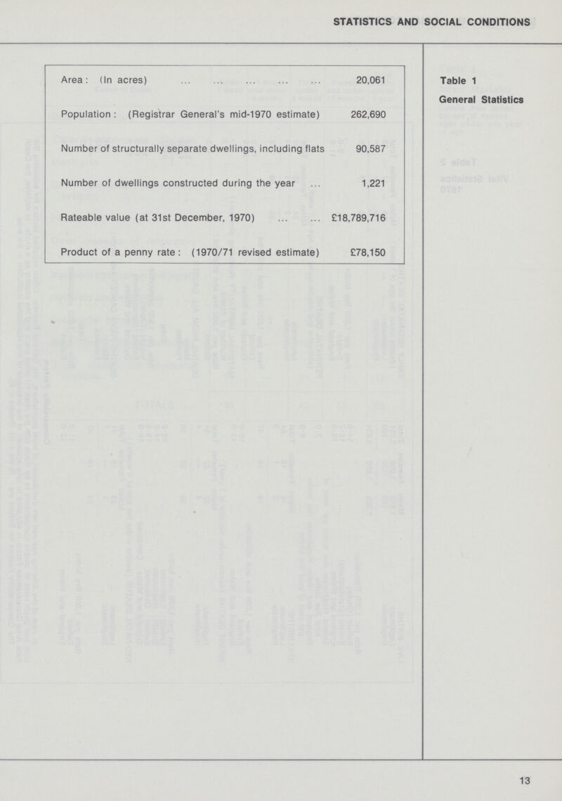 STATISTICS AND SOCIAL CONDITIONS TABLE 1 General Statistics Area: (In acres) 20,061 Population: (Registrar General's mid-1970 estimate) 262,690 Number of structurally separate dwellings, including flats 90,587 Number of dwellings constructed during the year 1,221 Rateable value (at 31st December, 1970) £18,789,716 Product of a penny rate: (1970/71 revised estimate) £78,150 13