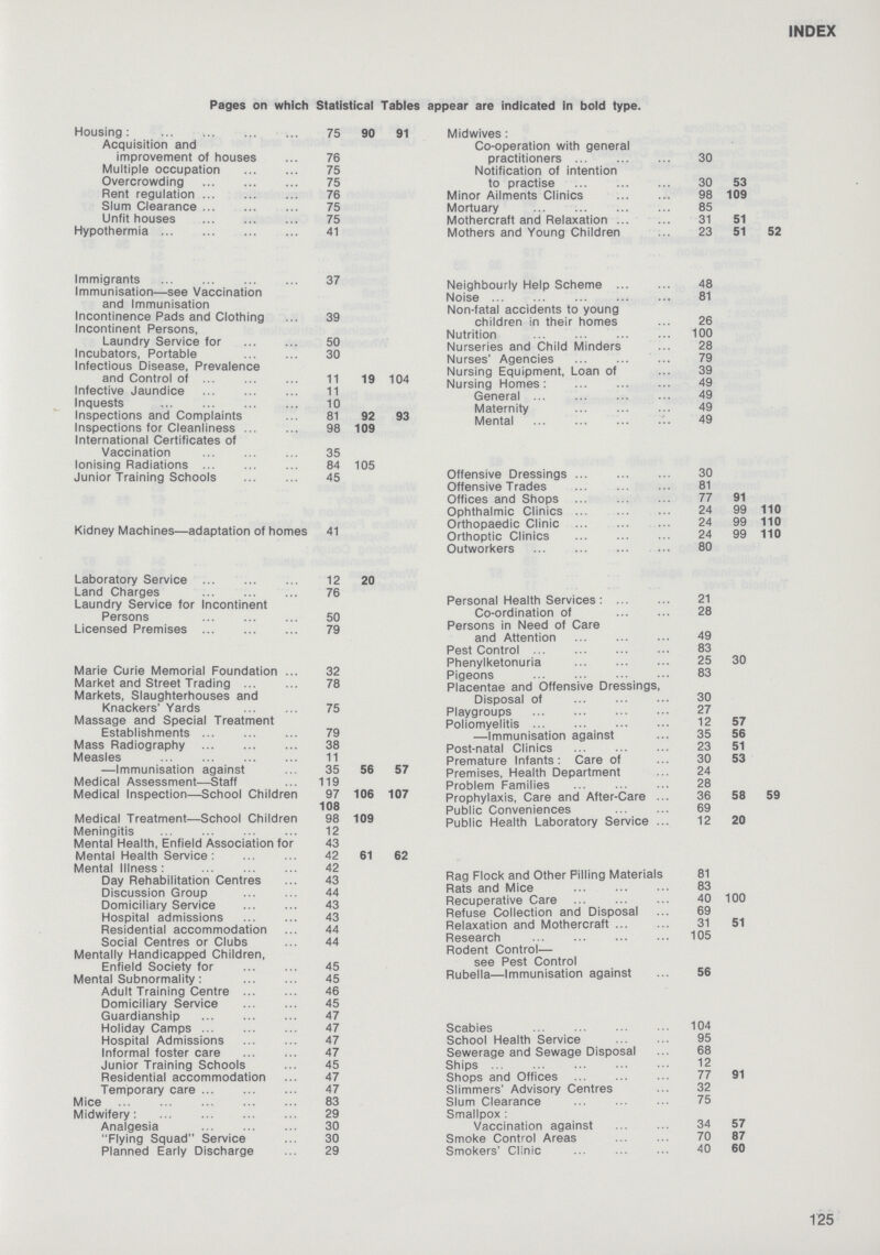 INDEX Pages on which Statistical Tables appear are indicated in bold type. Housing : 75 90 91 Acquisition and improvement of houses 76 Multiple occupation 75 Overcrowding 75 Rent regulation 76 Slum Clearance 75 Unfit houses 75 Hypothermia 41 Immigrants 37 Immunisation—see Vaccination and Immunisation Incontinence Pads and Clothing 39 Incontinent Persons, Laundry Service for 50 Incubators, Portable 30 Infectious Disease, Prevalence and Control of 11 19 104 Infective Jaundice 11 Inquests 10 Inspections and Complaints 81 92 93 Inspections for Cleanliness 98 109 International Certificates of Vaccination 35 Ionising Radiations 84 105 Junior Training Schools 45 Kidney Machines—adaptation of homes 41 Laboratory Service 12 20 Land Charges 76 Laundry Service for Incontinent Persons 50 Licensed Premises 79 Marie Curie Memorial Foundation 32 Market and Street Trading 78 Markets, Slaughterhouses and Knackers' Yards 75 Massage and Special Treatment Establishments 79 Mass Radiography 38 Measles 11 —Immunisation against 35 56 57 Medical Assessment—Staff 119 Medical Inspection—School Children 97 106 107 108 Medical Treatment—School Children 98 109 Meningitis 12 Mental Health, Enfield Association for 43 Mental Health Service: 42 61 62 Mental Illness: 42 Day Rehabilitation Centres 43 Discussion Group 44 Domiciliary Service 43 Hospital admissions 43 Residential accommodation 44 Social Centres or Clubs 44 Mentally Handicapped Children, Enfield Society for 45 Mental Subnormality: 45 Adult Training Centre 46 Domiciliary Service 45 Guardianship 47 Holiday Camps 47 Hospital Admissions 47 Informal foster care 47 Junior Training Schools 45 Residential accommodation 47 Temporary care 47 Mice 83 Midwifery: 29 Analgesia 30 Flying Squad Service 30 Planned Early Discharge 29 Midwives: Co-operation with general practitioners 30 Notification of intention to practise 30 53 Minor Ailments Clinics 98 109 Mortuary 85 Mothercraft and Relaxation 31 51 Mothers and Young Children 23 51 52 Neighbourly Help Scheme 48 Noise 81 Non-fatal accidents to young children in their homes 26 Nutrition 100 Nurseries and Child Minders 28 Nurses' Agencies 79 Nursing Equipment, Loan of 39 Nursing Homes: 49 General 49 Maternity 49 Mental 49 Offensive Dressings 30 Offensive Trades 81 Offices and Shops 77 91 Ophthalmic Clinics 24 99 110 Orthopaedic Clinic 24 99 110 Orthoptic Clinics 24 99 110 Outworkers 80 Personal Health Services : 21 Co-ordination of 28 Persons in Need of Care and Attention 49 Pest Control 83 Phenylketonuria 25 30 Pigeons 83 Placentae and Offensive Dressings, Disposal of 30 Playgroups 27 Poliomyelitis 12 57 —Immunisation against 35 56 Post-natal Clinics 23 51 Premature Infants: Care of 30 53 Premises, Health Department 24 Problem Families 28 Prophylaxis, Care and After-Care 36 58 59 Public Conveniences 69 Public Health Laboratory Service 12 20 Rag Flock and Other Pilling Materials 81 Rats and Mice 83 Recuperative Care 40 100 Refuse Collection and Disposal 69 Relaxation and Mothercraft 31 51 Research 105 Rodent Control— see Pest Control Rubella—Immunisation against 56 Scabies 104 School Health Service 95 Sewerage and Sewage Disposal 68 Ships 12 Shops and Offices 77 91 Slimmers' Advisory Centres 32 Slum Clearance 75 Smallpox : Vaccination against 34 57 Smoke Control Areas 70 87 Smokers' Clinic 40 60 125