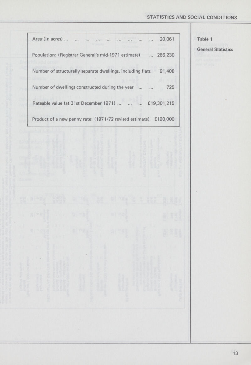 STATISTICS AND SOCIAL CONDITIONS Table 1 General Statistics Area:(ln acres) 20,061 Population: (Registrar General's mid-1971 estimate) 266,230 Number of structurally separate dwellings, including flats 91,408 Number of dwellings constructed during the year 725 Rateable value (at 31st December 1971) £19,301,215 Product of a new penny rate: (1971/72 revised estimate) £190,000 13