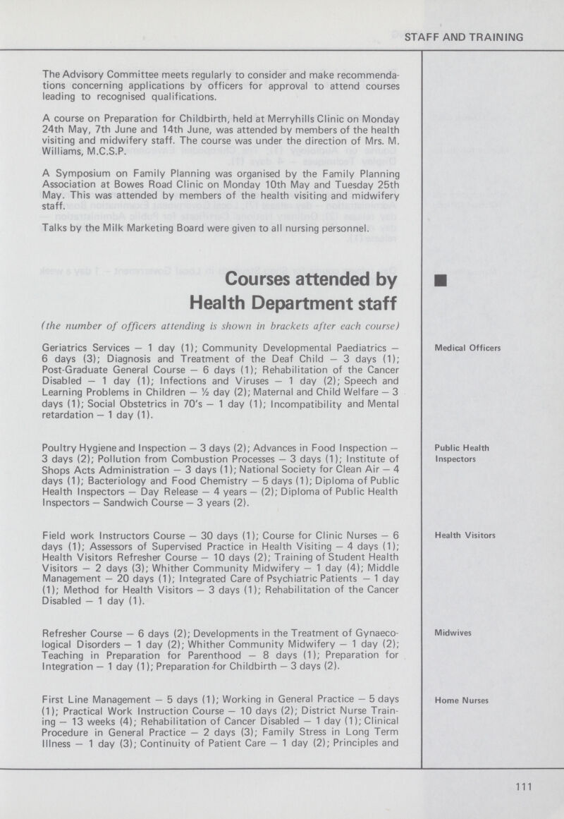 STAFF AND TRAINING The Advisory Committee meets regularly to consider and make recommenda tions concerning applications by officers for approval to attend courses leading to recognised qualifications. A course on Preparation for Childbirth, held at Merryhills Clinic on Monday 24th May, 7th June and 14th June, was attended by members of the health visiting and midwifery staff. The course was under the direction of Mrs. M. Williams, M.C.S.P. A Symposium on Family Planning was organised by the Family Planning Association at Bowes Road Clinic on Monday 10th May and Tuesday 25th May. This was attended by members of the health visiting and midwifery staff. Talks by the Milk Marketing Board were given to all nursing personnel. Courses attended by Health Department staff (the number of officers attending is shown in brackets after each course) Medical Officers Geriatrics Services—1 day (1); Community Developmental Paediatrics — 6 days (3); Diagnosis and Treatment of the Deaf Child—3 days (1); Post-Graduate General Course—6 days (1); Rehabilitation of the Cancer Disabled—1 day (1); Infections and Viruses—1 day (2); Speech and Learning Problems in Children—½ day (2); Maternal and Child Welfare—3 days (1); Social Obstetrics in 70's—1 day (1); Incompatibility and Mental retardation—1 day (1). Public Health Inspectors Poultry Hygieneand Inspection—3 days (2); Advances in Food Inspection— 3 days (2); Pollution from Combustion Processes—3 days (1); Institute of Shops Acts Administration-3 days (1); National Society for Clean Air-4 days (1); Bacteriology and Food Chemistry—5 days (1); Diploma of Public Health Inspectors—Day Release—4 years—(2); Diploma of Public Health Inspectors—Sandwich Course—3 years (2). Health Visitors Field work Instructors Course—30 days (1); Course for Clinic Nurses—6 days (1); Assessors of Supervised Practice in Health Visiting—4 days (1); Health Visitors Refresher Course—10 days (2); Training of Student Health Visitors—2 days (3); Whither Community Midwifery—1 day (4); Middle Management—20 days (1); Integrated Care of Psychiatric Patients—1 day (1); Method for Health Visitors—3 days (1); Rehabilitation of the Cancer Disabled — 1 day (1). Midwives Refresher Course— 6 days (2); Developments in the Treatment of Gynaeco- logical Disorders—1 day (2); Whither Community Midwifery—1 day (2); Teaching in Preparation for Parenthood—8 days (1); Preparation for Integration—1 day (1); Preparation for Childbirth—3 days (2). Home Nurses First Line Management—5 days (1); Working in General Practice—5 days (1); Practical Work Instruction Course—10 days (2); District Nurse Train ing—13 weeks (4); Rehabilitation of Cancer Disabled—1 day (1); Clinical Procedure in General Practice—2 days (3); Family Stress in Long Term Illness-1 day (3); Continuity of Patient Care-1 day (2); Principles and 111