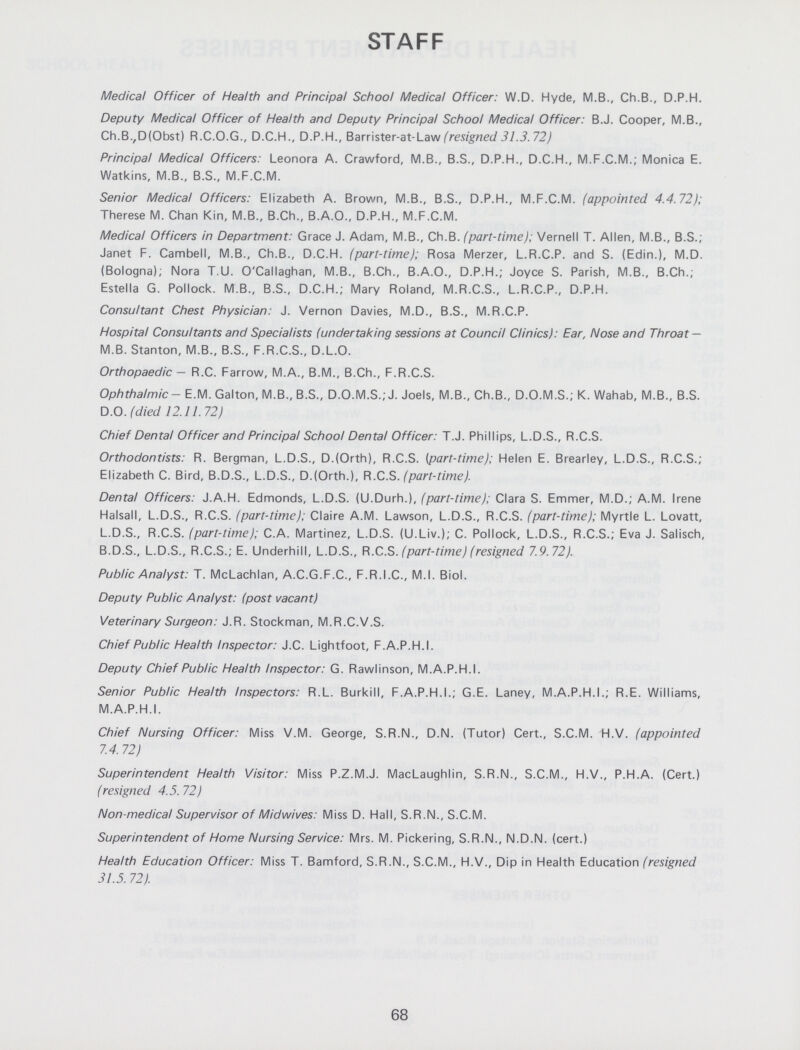 STAFF Medical Officer of Health and Principal School Medical Officer: W.D. Hyde, M.B., Ch.B., D.P.H. Deputy Medical Officer of Health and Deputy Principal School Medical Officer: B.J. Cooper, M.B., Ch.B.,D(Obst) R.C.O.G., D.C.H., D.P.H., Barrister-at-Law (resigned 31.3. 72) Principal Medical Officers: Leonora A. Crawford, M.B., B.S., D.P.H., D.C.H., M.F.C.M.; Monica E. Watkins, M.B., B.S., M.F.C.M. Senior Medical Officers: Elizabeth A. Brown, M.B., B.S., D.P.H., M.F.C.M. (appointed 4.4.72); Therese M. Chan Kin, M.B., B.Ch., B.A.O., D.P.H., M.F.C.M. Medical Officers in Department: Grace J. Adam, M.B., Ch.B. (part-time); Vernell T. Allen, M.B., B.S.; Janet F. Cambell, M.B., Ch.B., D.C.H. (part-time); Rosa Merzer, L.R.C.P. and S. (Edin.), M.D. (Bologna); Nora T.U. O'Callaghan, M.B., B.Ch., B.A.O., D.P.H.; Joyce S. Parish, M.B., B.Ch.; Estella G. Pollock. M B., B.S., D.C.H.; Mary Roland, M.R.C.S., L.R.C.P., D.P.H. Consultant Chest Physician: J. Vernon Davies, M.D., B.S., M.R.C.P. Hospital Consultants and Specialists (undertaking sessions at Council Clinics): Ear, Nose and Throat — M.B. Stanton, M.B., B.S., F.R.C.S., D.L.O. Orthopaedic — R.C. Farrow, M.A., B.M., B.Ch., F.R.C.S. Ophthalmic- E.M. Galton, M.B., B.S., D.O.M.S.; J. Joels, M.B., Ch.B., D.O.M.S.; K. Wahab, M.B., B.S. D.O. (died 12.11. 72) Chief Dental Officer and Principal School Dental Officer: T.J. Phillips, L.D.S., R.C.S. Orthodontists: R. Bergman, L.D.S., D.(Orth), R.C.S. (part-time); Helen E. Brearley, L.D.S., R.C.S.; Elizabeth C. Bird, B.D.S., L.D.S., D.(Orth.), R.C.S. (part-time). Dental Officers: J.A.H. Edmonds, L.D.S. (U.Durh.), (part-time); Clara S. Emmer, M.D.; A.M. Irene Halsall, L.D.S., R.C.S. (part-time); Claire A.M. Lawson, L.D.S., R.C.S. (part-time); Myrtle L. Lovatt, L.D.S., R.C.S. (part-time); C.A. Martinez, L.D.S. (U.Liv.); C. Pollock, L.D.S., R.C.S.; Eva J. Salisch, B.D.S., L.D.S., R.C.S.; E. Underhill, L.D.S., R.C.S. (part-time) (resigned 7.9.72). Public Analyst: T. McLachlan, A.C.G.F.C., F.R.I.C., M.I. Biol. Deputy Public Analyst: (post vacant) Veterinary Surgeon: J.R. Stockman, M.R.C.V.S. Chief Public Health Inspector: J.C. Lightfoot, F.A.P.H.I. Deputy Chief Public Health Inspector: G. Rawlinson, M.A.P.H.I. Senior Public Health Inspectors: R.L. Burkill, F.A.P.H.I.; G.E. Laney, M.A.P.H.I.; R.E. Williams, M.A.P.H.I. Chief Nursing Officer: Miss V.M. George, S.R.N., D.N. (Tutor) Cert., S.C.M. H.V. (appointed 7.4.72) Superintendent Health Visitor: Miss P.Z.M.J. MacLaughlin, S.R.N., S.C.M., H.V., P.H.A. (Cert.) (resigned 4.5.72) Non-medical Supervisor of Midwives: Miss D. Hall, S.R.N., S.C.M. Superintendent of Home Nursing Service: Mrs. M. Pickering, S.R.N., N.D.N, (cert.) Health Education Officer: Miss T. Bamford, S.R.N., S.C.M., H.V., Dip in Health Education (resigned 31.5. 72). 68