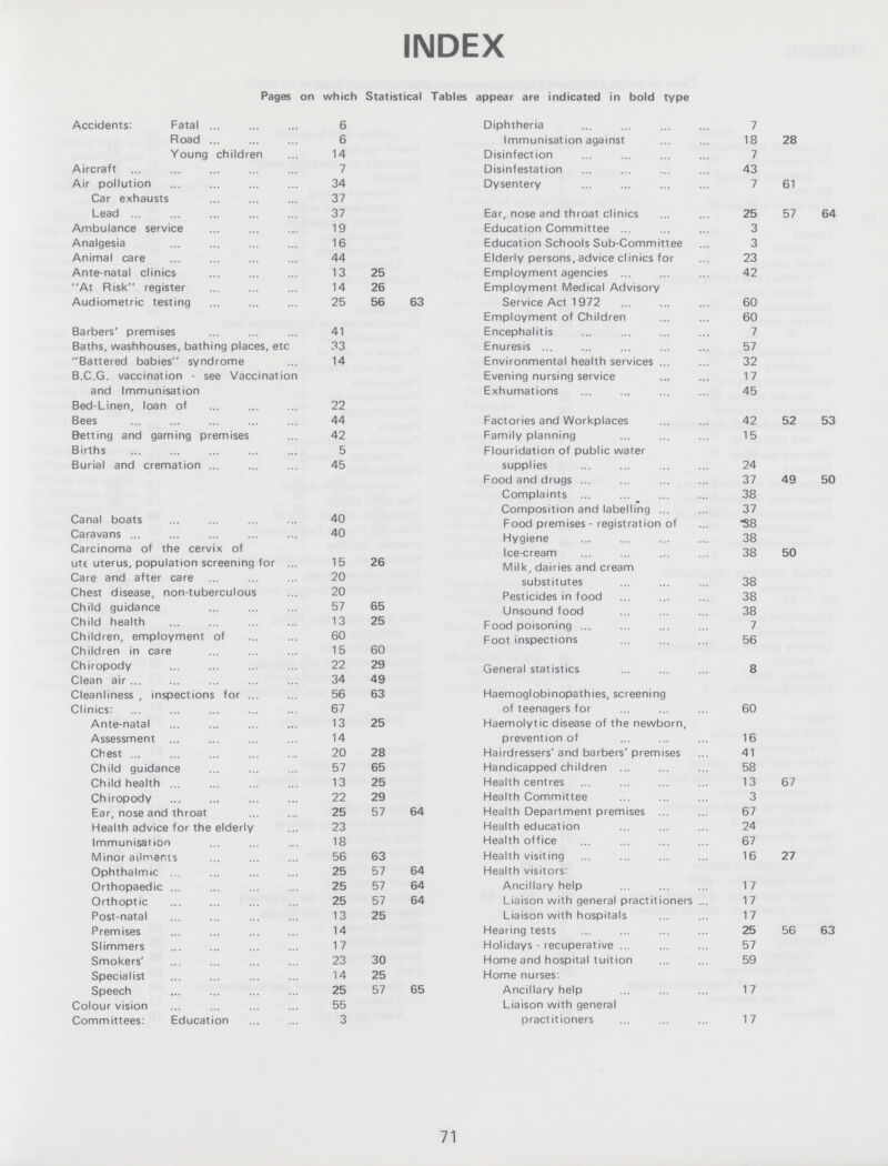 INDEX Pages on which Statistical Tables appear are indicated in bold type Accidents: Fatal 6 Road 6 Young children 14 Aircraft 7 Air pollution 34 Car exhausts 37 Lead 37 Ambulance service 19 Analgesia 16 Animal care 44 Ante-natal clinics13 25 At Risk register 14 26 Audiometric testing 25 56 63 Barbers' premises 41 Baths, washhouses, bathing places, etc 33 Battered babies syndrome 14 B.C.G. vaccination - see Vaccination and Immunisation Bed-Linen, loan of 22 Bees 44 Betting and gaming premises 42 Births 5 Burial and cremation 45 Canal boats 40 Caravans 40 Carcinoma of the cervix of ute uterus, population screening for 15 26 Care and after care 20 Chest disease, non-tuberculous 20 Child guidance 7 65 Child health 3 25 Children, employment of 0 Children in care 5 60 Chiropody 2 29 Clean air 4 49 Cleanliness , inspections for 6 63 Clinics: 7 Ante-natal 3 25 Assessment 4 Chest 0 28 Child guidance 7 65 Child health 3 25 Chiropody 2 29 Ear, nose and throat 5 57 64 Health advice for the elderly 23 Immunisation 8 Minor ailments 6 63 Ophthalmic 5 57 64 Orthopaedic 5 57 64 Orthoptic 5 57 64 Post-natal 3 25 Premises 4 Slimmers 7 Smokers' 3 30 Specialist 4 25 Speech 25 57 65 Colour vision 55 Committees: Education 3 Diphtheria 7 Immunisation against 18 28 Disinfection 7 Disinfestation 43 Dysentery 7 61 Ear, nose and throat clinics 25 57 64 Education Committee 3 Education Schools Sub-Committee 3 Elderly persons, advice clinics for 23 Employment agencies 42 Employment Medical Advisory Service Act 1972 60 Employment of Children 60 Encephalitis 7 Enuresis 57 Environmental health services 32 Evening nursing service 17 Exhumations 45 Factories and Workplaces 42 52 53 Family planning 15 Flouridation of public water supplies 24 Food and drugs 37 49 50 Complaints 38 Composition and labelling 37 Food premises - registration of 38 Hygiene 38 Ice-cream 38 50 Milk, dairies and cream substitutes 38 Pesticides in food 38 Unsound food 38 Food poisoning 7 Foot inspections 56 General statistics 8 Haemoglobinopathies, screening of teenagers for 60 Haemolytic disease of the newborn, prevention of 16 Hairdressers'and barbers'premises 41 Handicapped children 58 Health centres 13 67 Health Committee 3 Health Department premises 67 Health education 24 Health office 67 Health visiting 16 27 Health visitors: Ancillary help 17 Liaison with general practitioners 17 Liaison with hospitals 17 Hearing tests 25 56 63 Holidays - recuperative 57 Home and hospital tuition 59 Home nurses: Ancillary help 17 Liaison with general practitioners 17 71