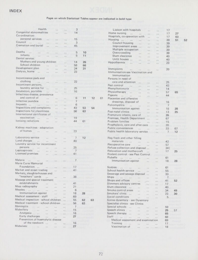 INDEX Pages on which Statistical Tables appear are indicated in bold type Health 3 Congenital abnormalities 14 Co-ordination- personal services 15 Council 3 Cremation and burial 45 Deaths 5 10 Infants 5 11 Dental service: Mothers and young children 14 26 School children 58 66 Development plan 24 31 Dialysis, home 23 Incontinence pads and clothing 22 Incontinent persons, laundry service for 25 Incubators, portable 16 Infectious disease, prevalence and control of 6 11 12 61 Infective jaundice 7 Inquests 6 Inspections and complaints 43 53 54 Inspections for cleanliness 56 63 International certificates of vaccination 19 Ionising radiations 44 61 Kidney machines - adaptation of homes 23 Laboratory service 7 12 Land charges 40 Laundry service for incontinent persons 25 Leptospirosis 7 Licensed premises 41 Malaria 7 Marie Curie Memorial Foundation 17 Market and street trading 41 Markets, slaughterhouses and knackers yards 38 Massage and special treatment establishments 41 Mass radiography 21 Measles 6 Immunisation against 18 28 Medical assessment - staff 69 Medical inspection - school children 55 62 63 Medical treatment - school children 56 63 Meningitis 7 Midwifery 15 Analgesia 16 Early discharges 27 Prevention of haemolytic disease of the newborn 16 Midwives: 27 Liaison with hospitals 17 Home nursing 17 27 Hospitals, co-operation with 17 60 Housing 39 51 52 Council housing 39 Improvement areas 39 Multiple occupation 39 Overcrowding 39 Slum clearance 40 Unfit houses 40 Hypothermia 23 Immigrants 20 Immunisation-see Vaccination and Immunisation Persons in need of care and attention 25 Pest control 43 Phenylketonuria 14 Physiotherapy 57 65 Pigeons 44 Placentae and offensive dressings, disposal of 16 Poliomyelitis 7 Immunisation against 18 28 Post-natal clinics 13 25 Premature infants, care of 26 Premises, Health Department 67 Problem families 15 Prophylaxis, care and after-care 20 Public conveniences 33 67 Public health laboratory service 7 12 Rag flock and other filling materials 42 Recuperative care 57 Refuse collection and disposal 34 Relaxation and mothercraft 17 25 Rodent control - see Pest Control Rubella 61 Immunisation against 18 28 Scabies 61 School health service 55 Sewerage and sewage disposal 33 Ships 7 Shops and offices 41 52 SIimmers advisory centres 17 Slum clearance 40 Smoke control areas 34 49 Smokers'clinic 23 30 Social conditions 5 Sonne dysentery - see Dysentery Specialist clinics see Clinics Special schools 59 Speech clinics 25 57 Speech therapy 65 Staff 68 Medical assessment and examination 69 Training 17 Vaccination of 18 72