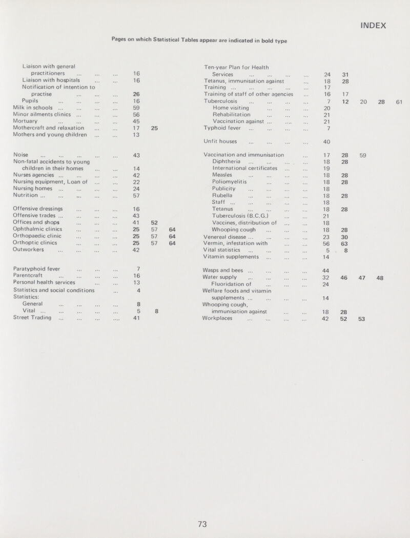 INDEX Pages on which Statistical Tables appear are indicated in bold type Liaison with general practitioners 16 Liaison with hospitals 16 Notification of intention to practise 26 Pupils 16 Milk in schools 59 Minor ailments clinics 56 Mortuary 45 Mothercraft and relaxation 17 25 Mothers and young children 13 Noise 43 Non-fatal accidents to young children in their homes 14 Nurses agencies 42 Nursing equipment, Loan of 22 Nursing homes 24 Nutrition 57 Offensive dressings 16 Offensive trades 43 Offices and shops 41 52 Ophthalmic clinics 25 57 64 Orthopaedic clinic 25 57 64 Orthoptic clinics 25 57 64 Outworkers 42 Paratyphoid fever 7 Parentcraft 16 Personal health services 13 Statistics and social conditions 4 Statistics: General 8 Vital 5 8 Street Trading 41 Ten-year Plan for Health Services 24 31 Tetanus, immunisation against 18 28 Training 7 Training of staff of other agencies 16 17 Tuberculosis 7 12 20 28 61 Home visiting 20 Rehabilitation 21 Vaccination against 21 Typhoid fever 7 Unfit houses 40 Vaccination and immunisation 17 28 59 Diphtheria 18 28 International certificates 19 Measles 18 28 Poliomyelitis 18 28 Publicity 18 Rubella 18 28 Staff 18 Tetanus 18 28 Tuberculosis (B.C.G.) 21 Vaccines, distribution of 18 Whooping cough 18 28 Venereal disease 23 30 Vermin, infestation with 56 63 Vital statistics 5 8 Vitamin supplements 14 Wasps and bees 44 Water supply 32 46 47 48 Fluoridation of 24 Welfare foods and vitamin supplements 14 Whooping cough, immunisation against 18 28 Workplaces 42 52 53 73