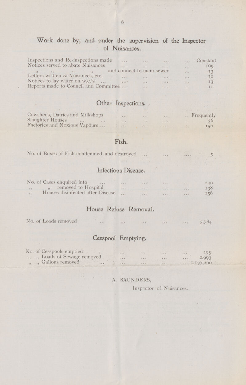 6 Work done by, and under the supervision of the Inspector of Nuisances. Inspections and Re-inspections made Constant Notices served to abate Nuisances 169 „ ,, ,, „ and connect to main sewer 73 Letters written re Nuisances, etc. 70 Notices to lay water on w.c.'s 13 Reports made to Council and Committee 11 Other Inspections. Cowsheds, Dairies and Milkshops Frequently Slaughter Houses 36 Factories and Noxious Vapours 150 Fish. No. of Boxes of Fish condemned and destroyed 5 Infectious Disease. No. of Cases enquired into 240 ,, „ removed to Hospital 138 ,, Houses disinfected after Disease 156 House Refuse Removal. No. of Loads removed ... ... ... ... ... 5.784 Cesspool Emptying. No. of Cesspools emptied 495 ,, ,, Loads of Sewage removed 2,993 „ „ Gallons removed 1,197,200 A. SAUNDERS, Inspector of Nuisances.