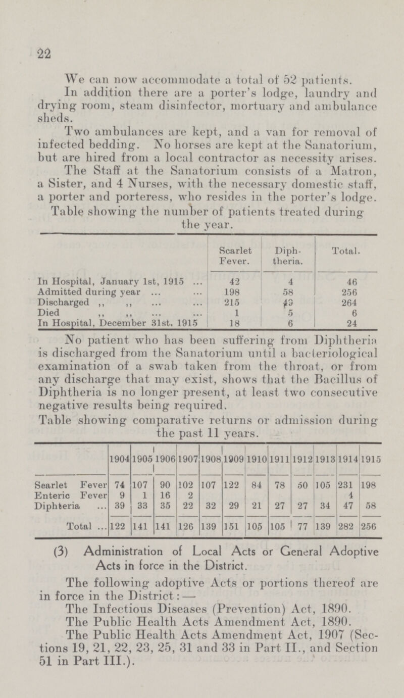 22 We can now accommodate a total of 52 patients. In addition there are a porter's lodge, laundry and drying room, steam disinfector, mortuary and ambulance sheds. Two ambulances are kept, and a van for removal of infected bedding. No horses are kept at the Sanatorium, but are hired from a local contractor as necessity arises. The Staff at the Sanatorium consists of a Matron, a Sister, and 4 Nurses, with the necessary domestic staff, a porter and porteress, who resides in the porter's lodge. Table showing the number of patients treated during the year. Scarlet Fever. Diph theria. Total. In Hospital, January 1st, 1915 42 4 46 Admitted during year 198 58 256 Discharged ,, ,, 215 49 264 Died ,, „ 1 5 6 In Hospital, December 31st, 1915 18 6 24 No patient who has been suffering from Diphtheria is discharged from the Sanatorium until a bacteriological examination of a swab taken from the throat, or from any discharge that may exist, shows that the Bacillus of Diphtheria is no longer present, at least two consecutive negative results being required. Table showing comparative returns or admission during the past 11 years. 1904 1905 1906 1907 1908 1909 1910 1911 1912 1913 1914 1915 Searlet Fever 74 107 90 102 107 122 84 78 50 105 231 198 Enteric Fever 9 1 16 2 4 Diphteria 39 33 35 22 32 29 21 27 27 34 47 58 Total 122 141 141 126 139 151 105 105 77 139 282 256 (3) Administration of Local Acts or General Adoptive Acts in force in the District. The following adoptive Acts or portions thereof are in force in the District:— The Infectious Diseases (Prevention) Act, 1890. The Public Health Acts Amendment Act, 1890. The Public Health Acts Amendment Act, 1907 (Sec tions 19, 21, 22, 23, 25, 31 and 33 in Part II., and Section 51 in Part III.).