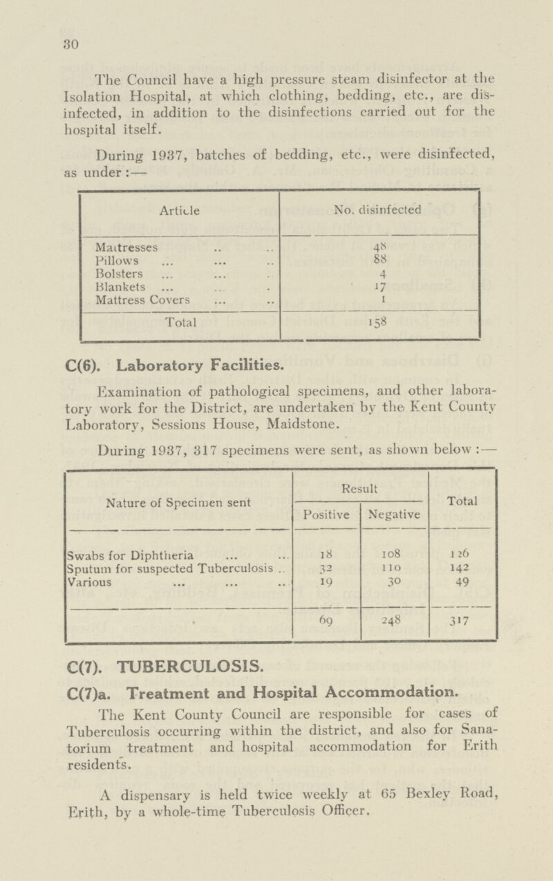 30 The Council have a high pressure steam disinfector at the Isolation Hospital, at which clothing, bedding, etc., are dis infected, in addition to the disinfections carried out for the hospital itself. During 1937, batches of bedding, etc., were disinfected, as under :— Article No. disinfected Maitresses 48 Pillows 88 Bolsters 4 Blankets 17 Mattress Covers 1 Total 158 C(6). Laboratory Facilities. Examination of pathological specimens, and other labora tory work for the District, are undertaken by the Kent County Laboratory, Sessions House, Maidstone. During 1937, 317 specimens were sent, as shown below : — Nature of Specimen sent Result Total Positive Negative Swabs for Diphtheria 18 108 126 Sputum for suspected Tuberculosis 32 110 142 Various 19 30 49 69 248 317 C(7). TUBERCULOSIS. C(7)a. Treatment and Hospital Accommodation. The Kent County Council are responsible for cases of Tuberculosis occurring within the district, and also for Sana torium treatment and hospital accommodation for Erith residents. A dispensary is held twice weekly at 65 Bexley Road, Erith, by a whole-time Tuberculosis Officer.