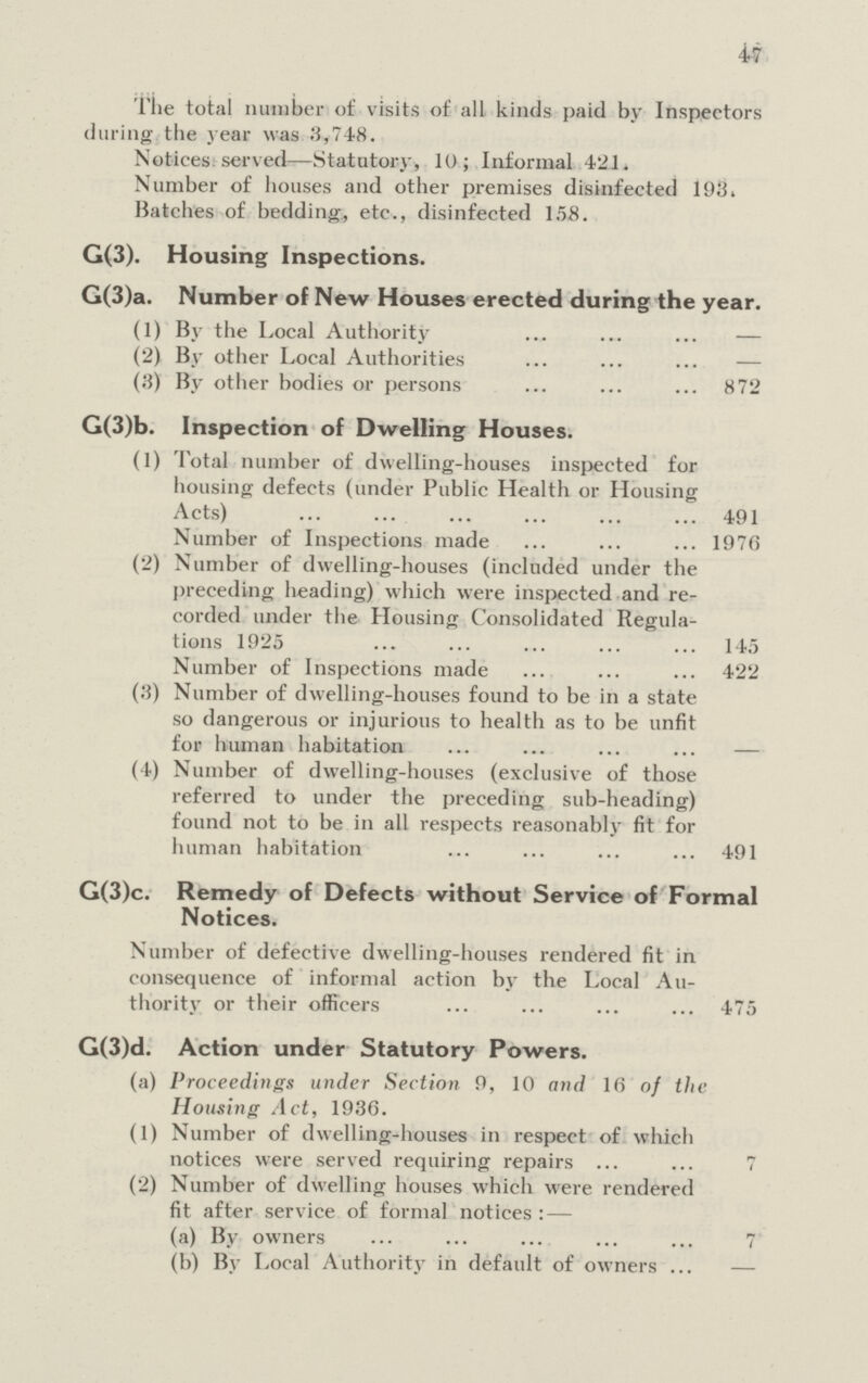 47 The total number of visits of all kinds paid by Inspectors during the year was 3,748. Notices served—Statutory, 10; Informal 421. Number of houses and other premises disinfected 193. Batches of bedding, etc., disinfected 158. G(3). Housing Inspections. G(3)a. Number of New Houses erected during the year. (1) By the Local Authority – (2) By other Local Authorities (3) By other bodies or persons 872 G(3)b. Inspection of Dwelling Houses. (1) Total number of dwelling-houses inspected for housing defects (under Public Health or Housing Acts) 491 Number of Inspections made 1976 (2) Number of dwelling-houses (included under the preceding heading) which were inspected and re corded under the Housing Consolidated Regula tions 1925 145 Number of Inspections made 422 (3) Number of dwelling-houses found to be in a state so dangerous or injurious to health as to be unfit for human habitation – (4) Number of dwelling-houses (exclusive of those referred to under the preceding sub-heading) found not to be in all respects reasonably fit for human habitation 491 G(3)c. Remedy of Defects without Service of Formal Notices. Number of defective dwelling-houses rendered fit in consequence of informal action by the Local Au thority or their officers 475 G(3)d. Action under Statutory Powers. (a) Proceedings under Section 9, 10 and 16 of the Housing Act, 1936. (1) Number of dwelling-houses in respect of which notices were served requiring repairs 7 (2) Number of dwelling houses which were rendered fit after service of formal notices:— (a) By owners 7 (b) By Local Authority in default of owners –