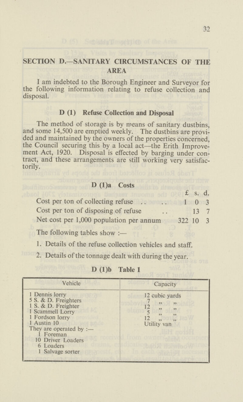 32 SECTION D.—SANITARY CIRCUMSTANCES OF THE AREA I am indebted to the Borough Engineer and Surveyor for the following information relating to refuse collection and disposal. D (1) Refuse Collection and Disposal The method of storage is by means of sanitary dustbins, and some 14,500 are emptied weekly. The dustbins are provi ded and maintained by the owners of the properties concerned, the Council securing this by a local act—the Erith Improve ment Act, 1920. Disposal is effected by barging under con tract, and these arrangements are still working very satisfac torily. D (l)a Costs £ s. d. Cost per ton of collecting refuse 10 3 Cost per ton of disposing of refuse 13 7 Net cost per 1,000 population per annum 322 10 3 The following tables show:— 1. Details of the refuse collection vehicles and staff. 2. Details of the tonnage dealt with during the year. D (l)b Table 1 Vehicle Capacity 1 Dennis lorry 12 cubic yards 5 S. & D. Freighters 7 „ „ 1 S. & D. Freighter 12 „ „ 1 Scammell Lorry 5 „ „ 1 Fordson lorry 12 „ „ 1 Austin 10 Utility van They are operated by:— 1 Foreman 10 Driver Loaders 6 Loaders 1 Salvage sorter