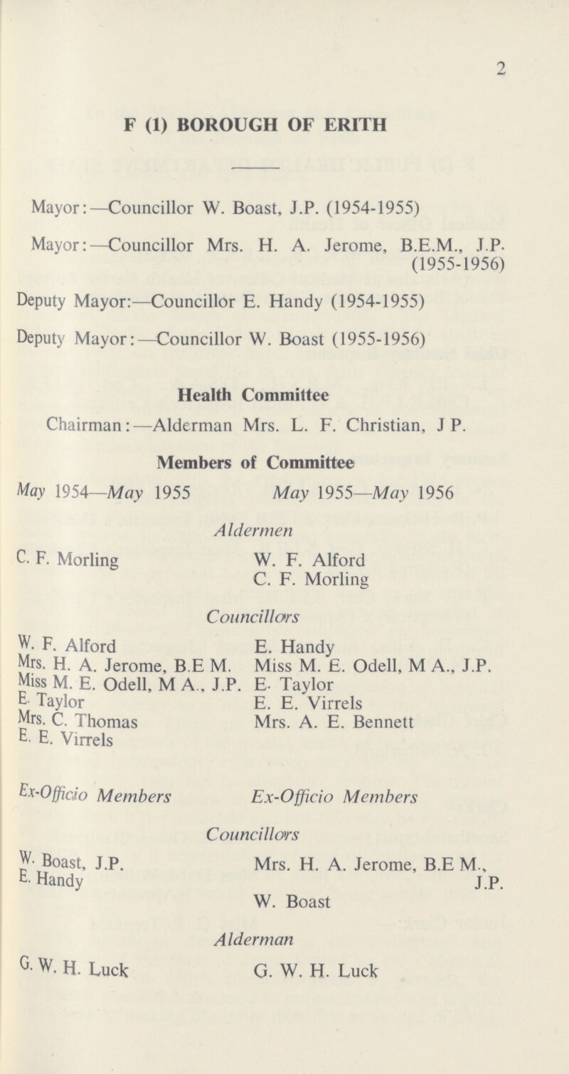 2 F (1) BOROUGH OF ERITH Mayor:—Councillor W. Boast, J.P. (1954-1955) Mayor:—Councillor Mrs. H. A. Jerome, B.E.M., .T.P. (1955-1956) Deputy Mayor:—Councillor E. Handy (1954-1955) Deputy Mayor:—Councillor W. Boast (1955-1956) Health Committee Chairman:—Alderman Mrs. L. F. Christian, J P. Members of Committee May 1954—May 1955 May 1955—May 1956 Aldermen C. F. Morling W. F. Alford C. F. Morling Councillors W. F. Alford E. Handy Mrs. H. A. Jerome, BE M. Miss M. E. Odell, M A., J.P. Miss M. E. Odell, M A., J.P. E Taylor E Taylor E. E. Virrels Mrs. C. Thomas Mrs. A. E. Bennett E E. Virrels Ex-Officio Members Ex-Officio Members Councillors W- Boast, J.P. Mrs. H. A. Jerome, B.E M., E. Handy J.P. W. Boast Alderman G. W. H. Luck G. W. H. Luck